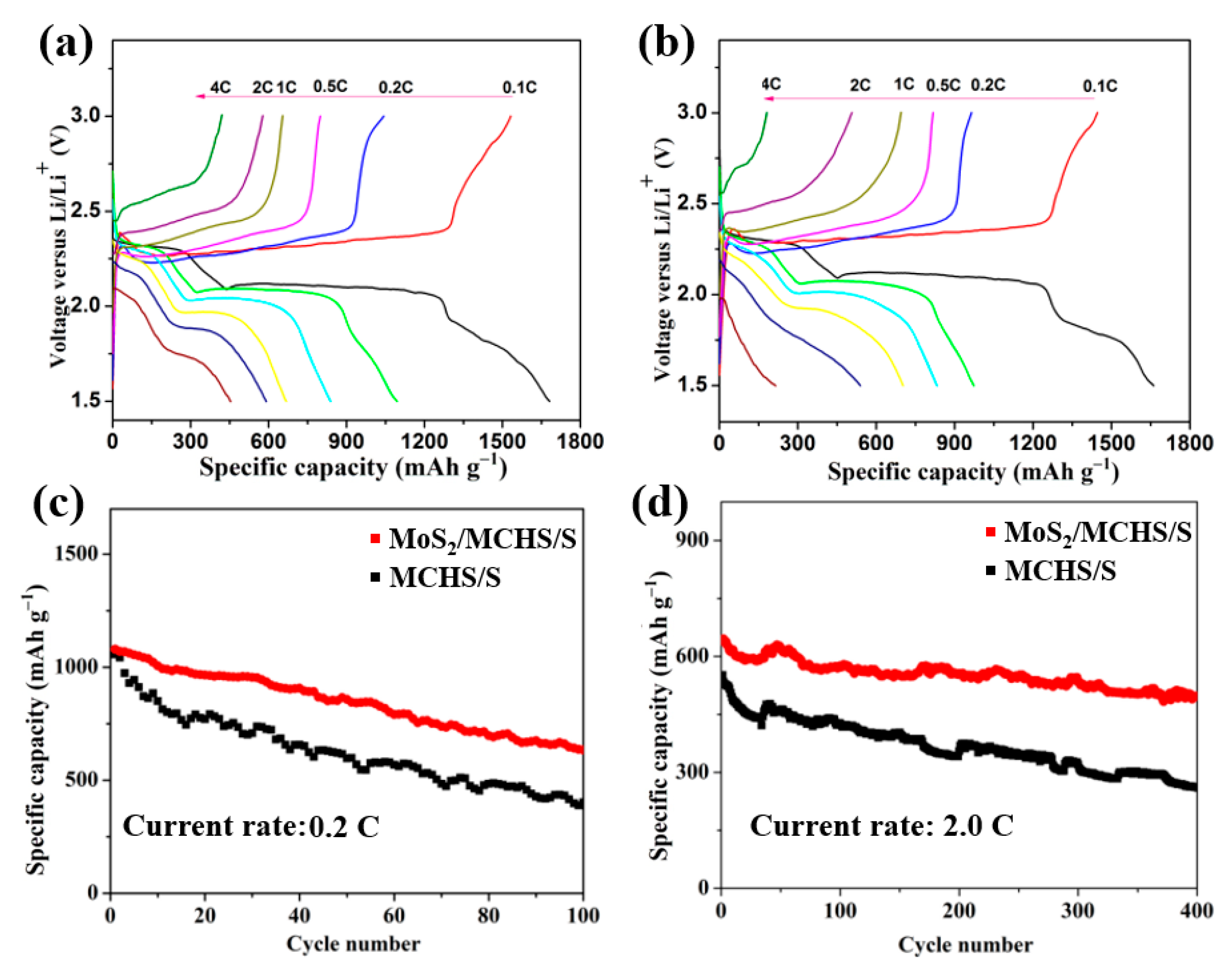 Nanomaterials 09 01247 g006