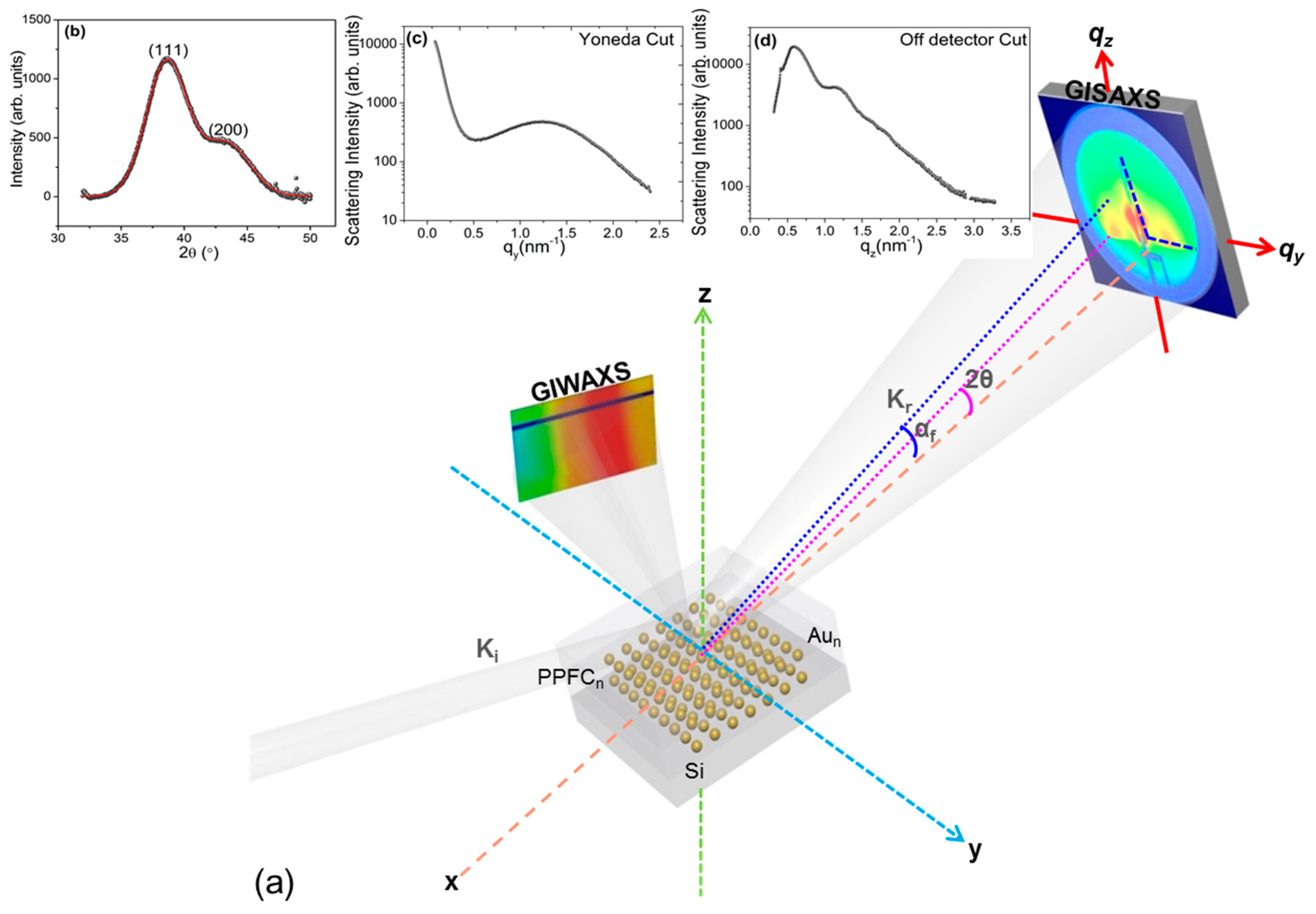 Nanomaterials 09 01249 g001