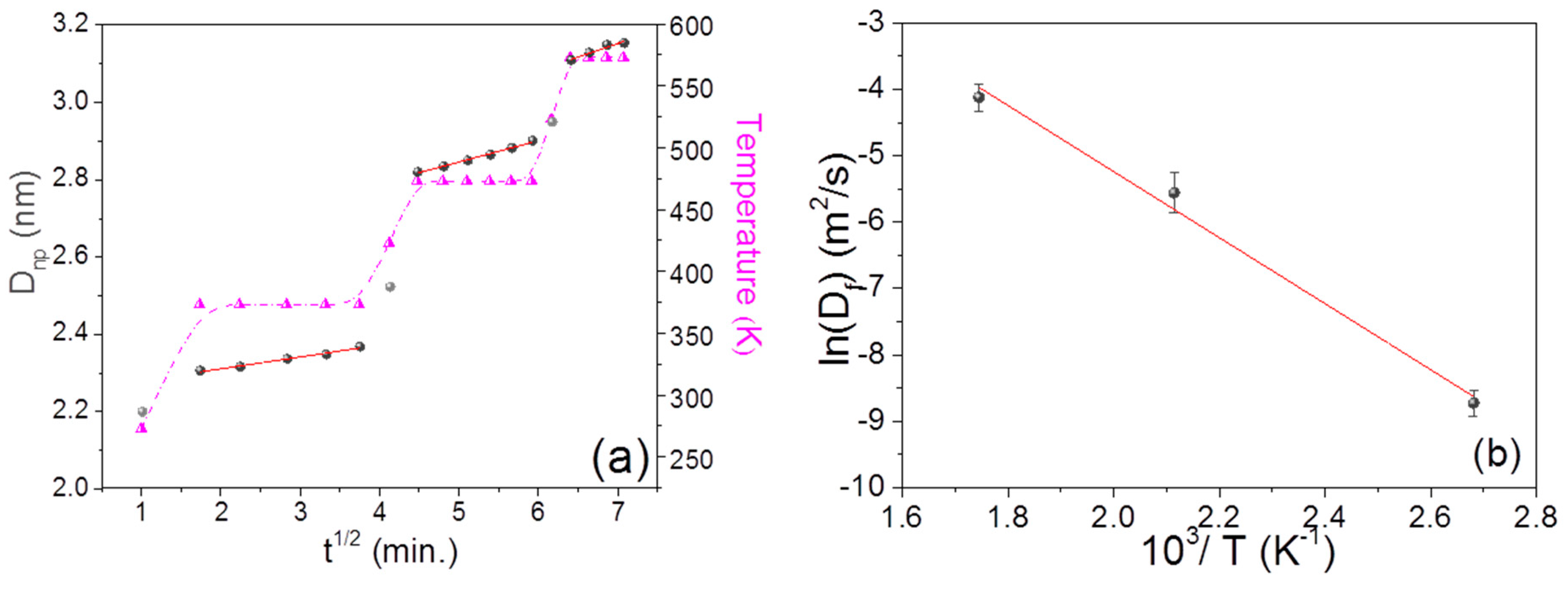 Nanomaterials 09 01249 g003