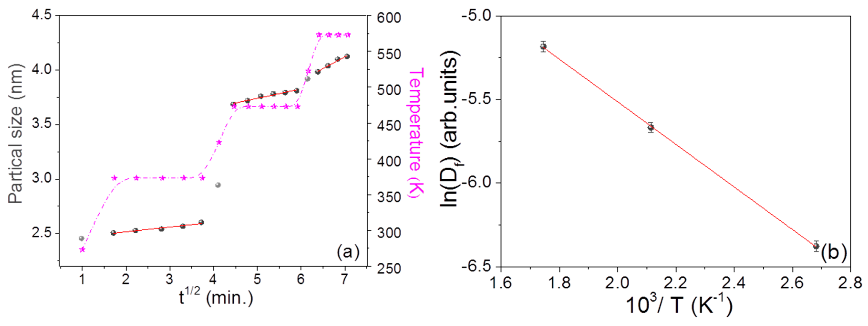 Nanomaterials 09 01249 g005