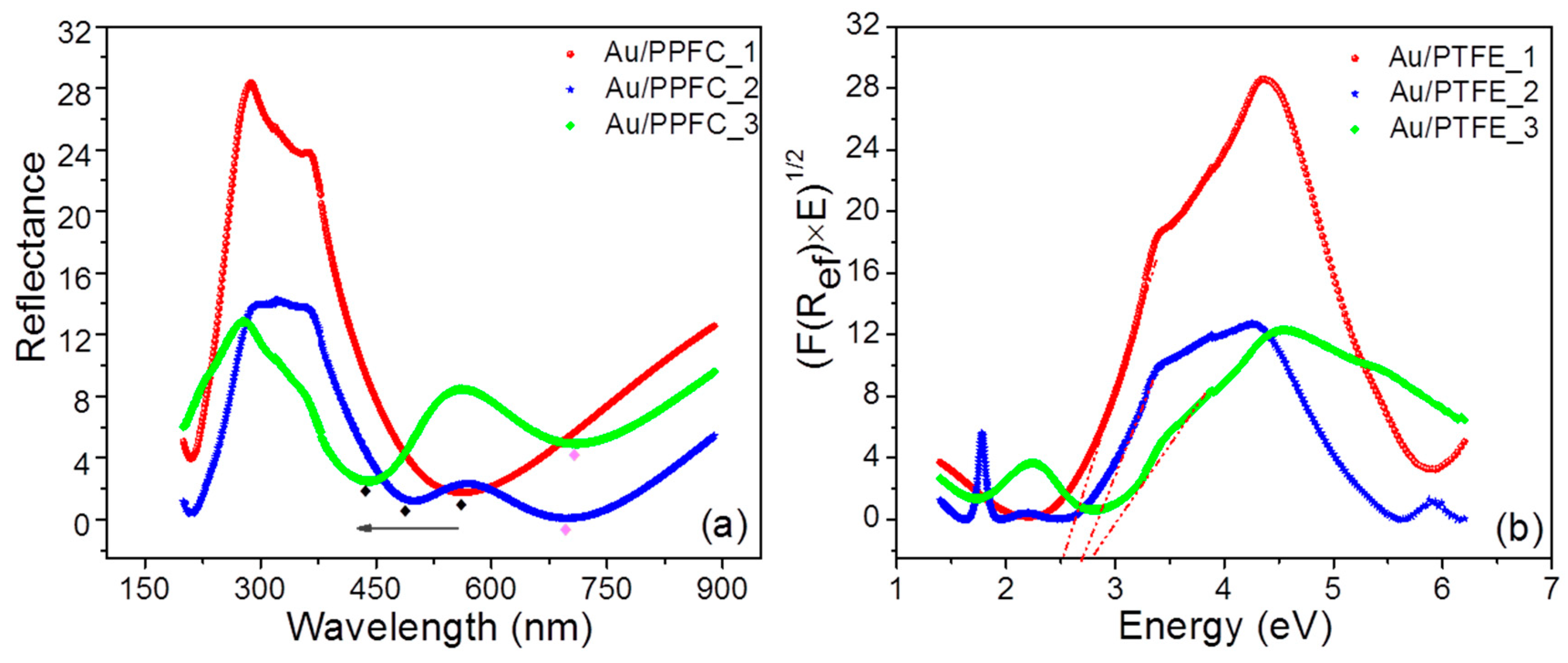 Nanomaterials 09 01249 g006