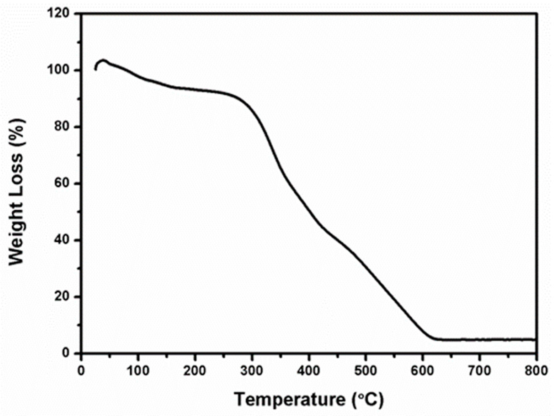 Nanomaterials 09 01252 g003