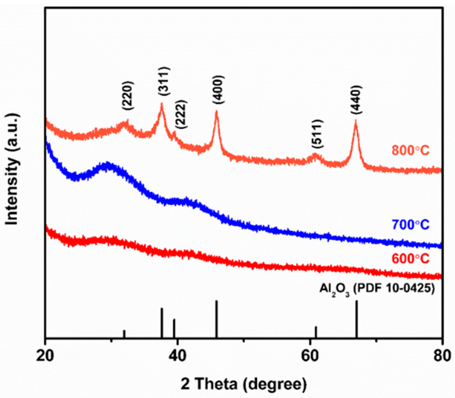 Nanomaterials 09 01252 g004