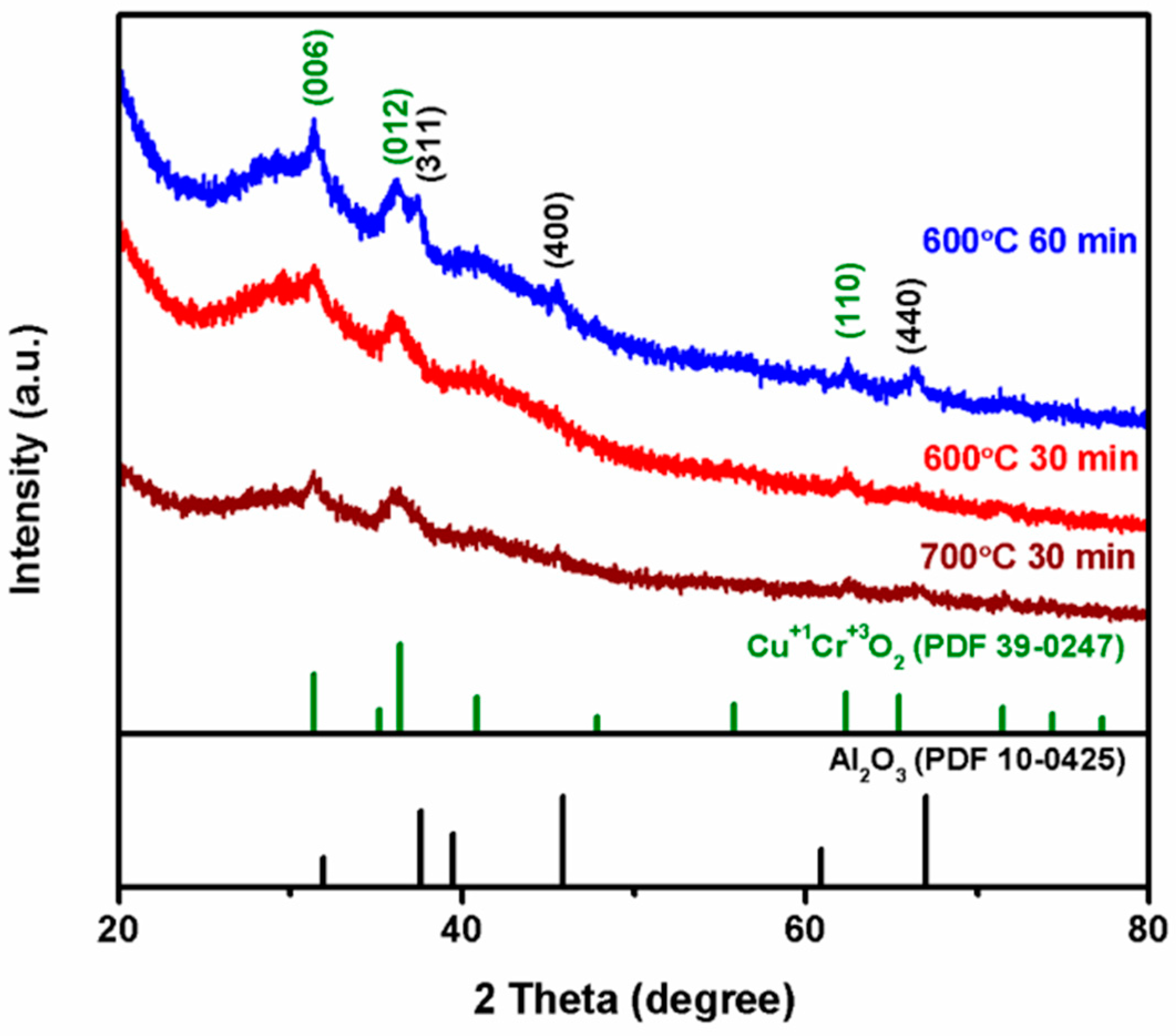Nanomaterials 09 01252 g005