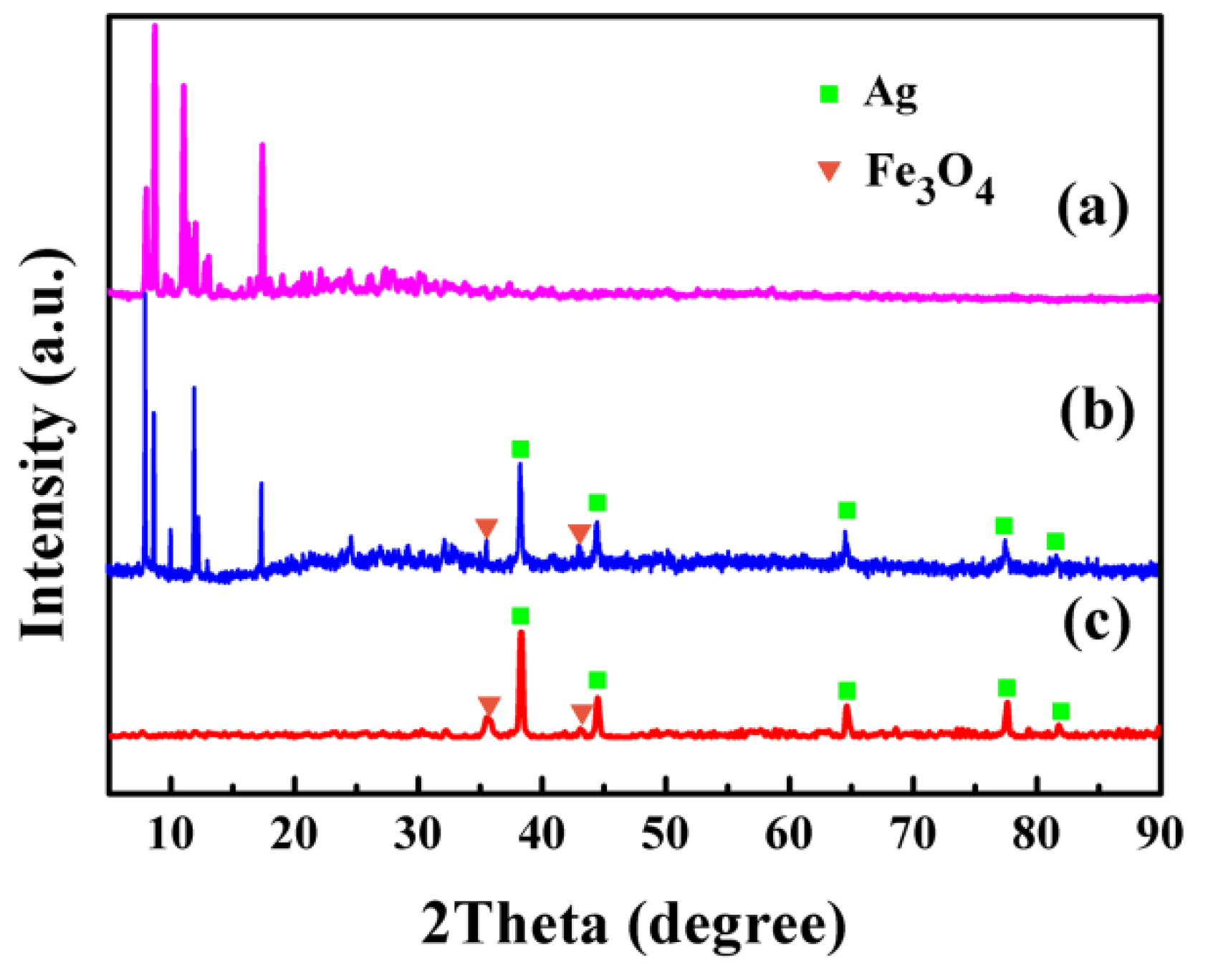 Nanomaterials 09 01255 g003