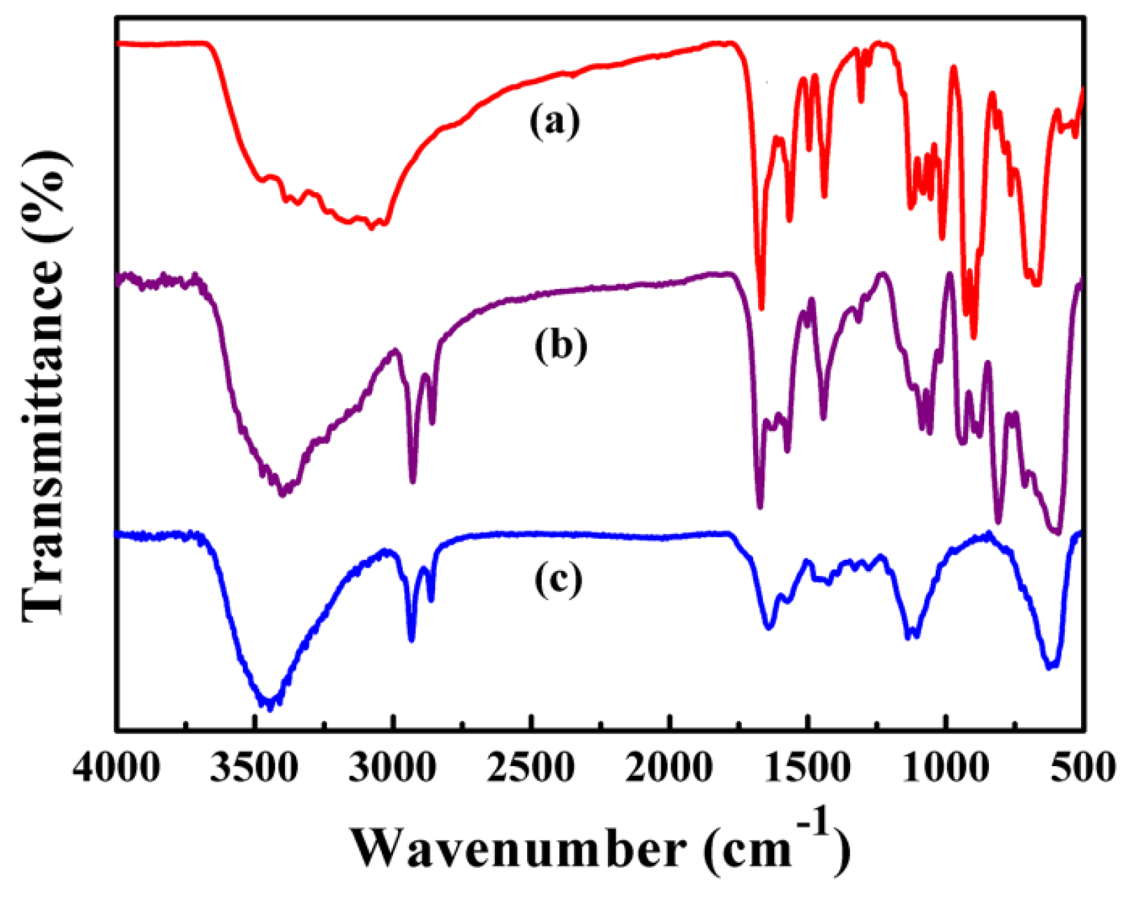 Nanomaterials 09 01255 g004