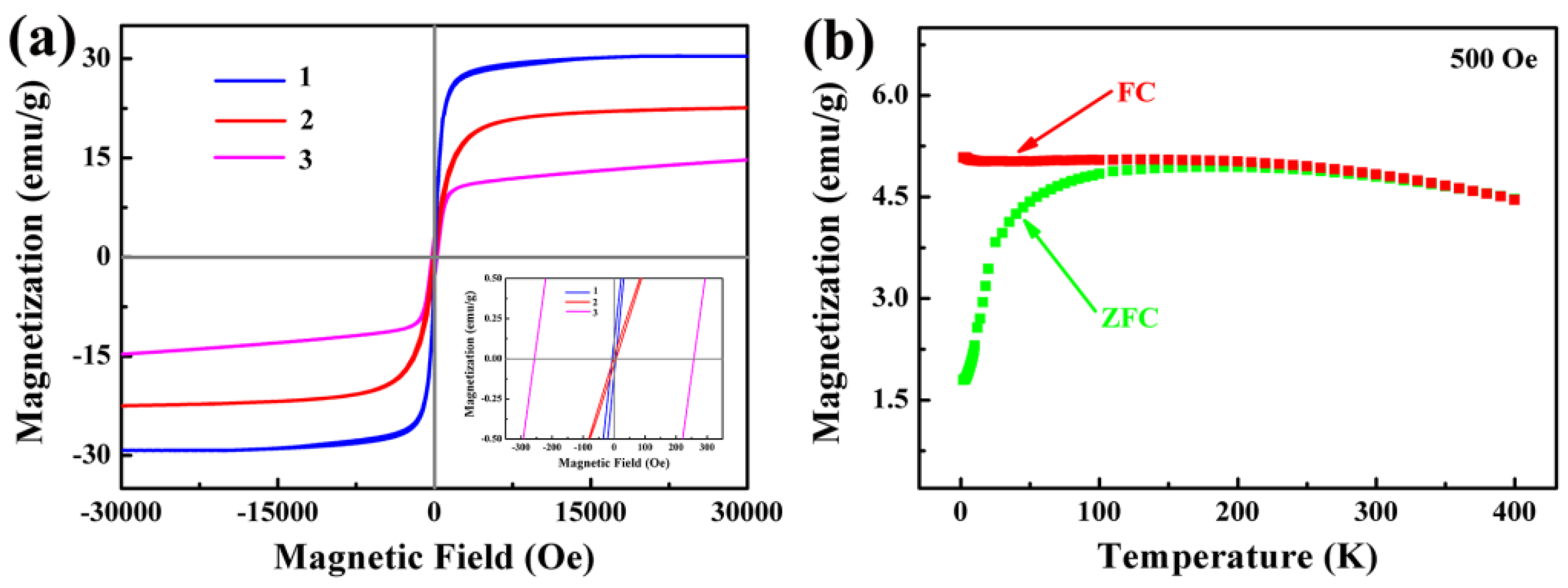 Nanomaterials 09 01255 g006