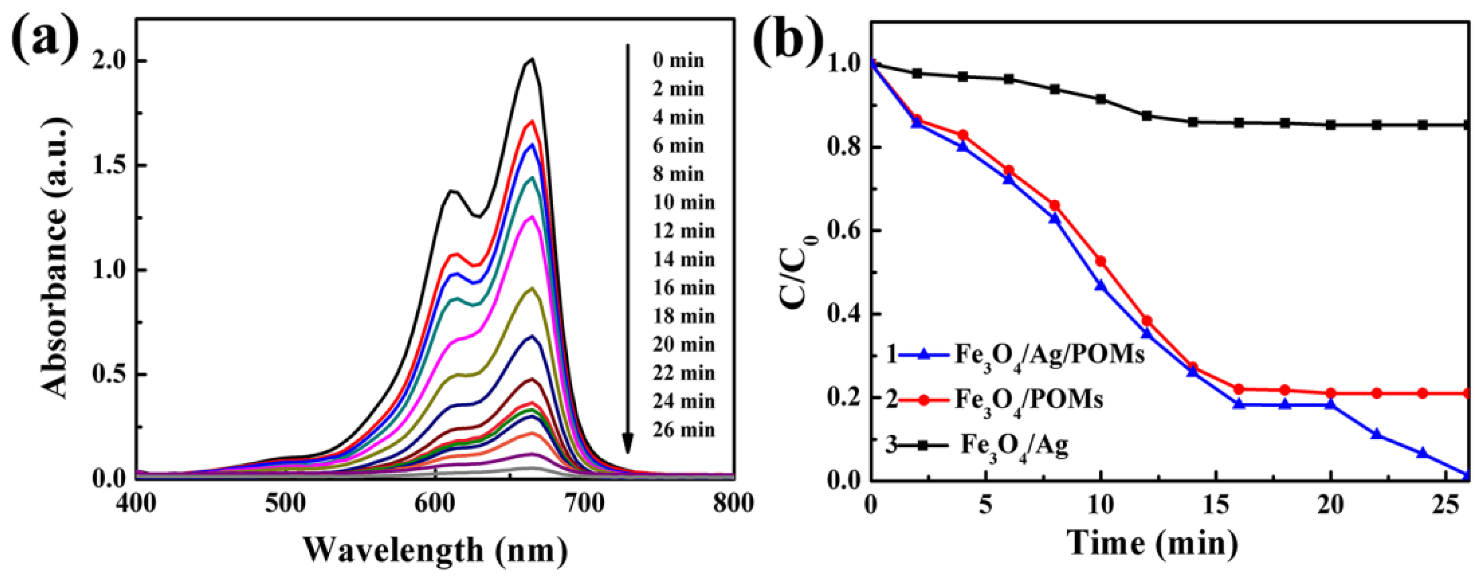Nanomaterials 09 01255 g008