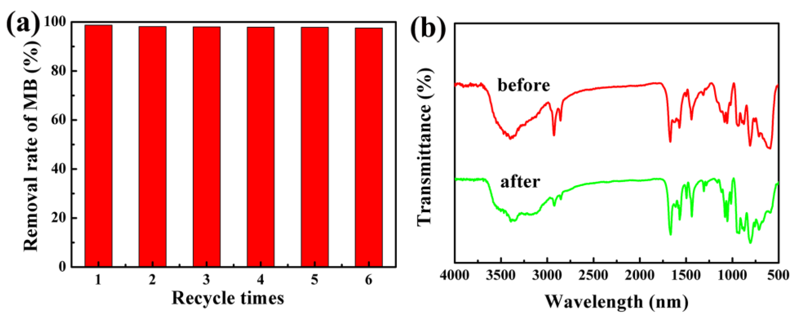 Nanomaterials 09 01255 g009