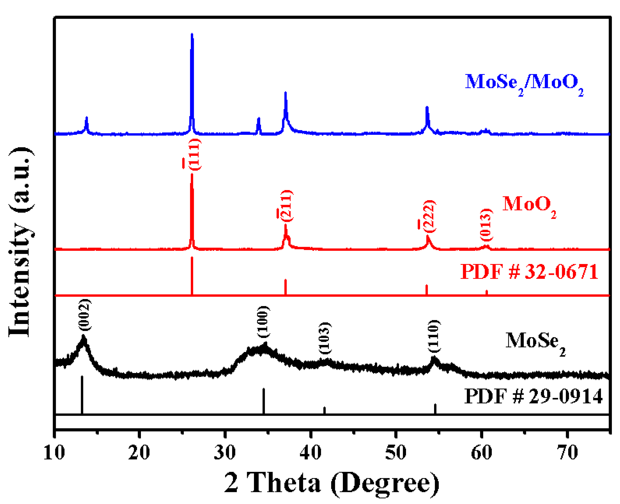 Nanomaterials 09 01256 g001 550