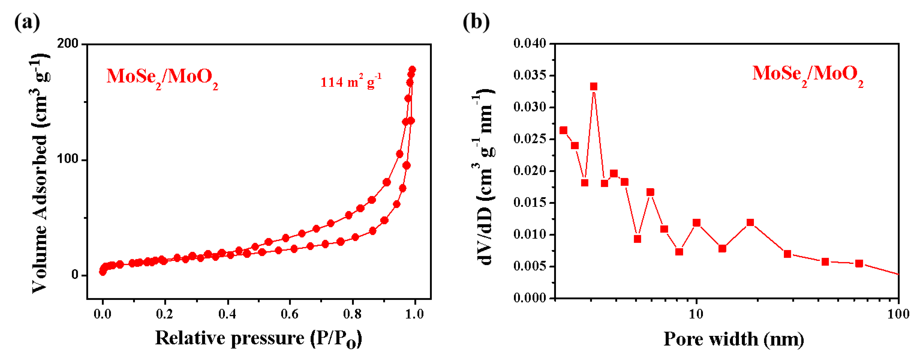 Nanomaterials 09 01256 g003 550