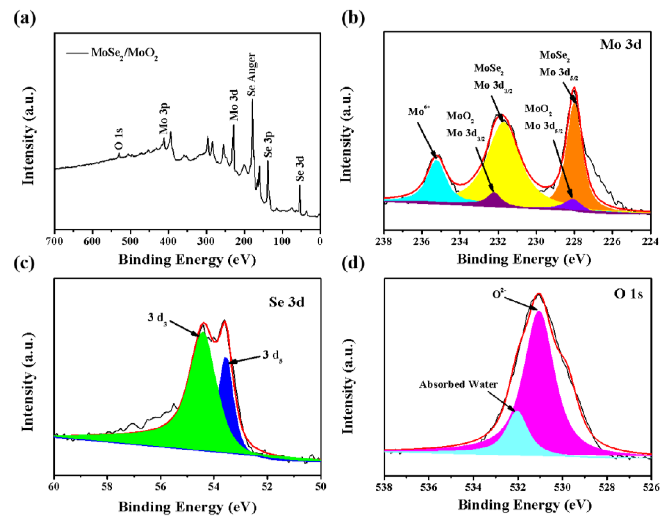 Nanomaterials 09 01256 g004 550