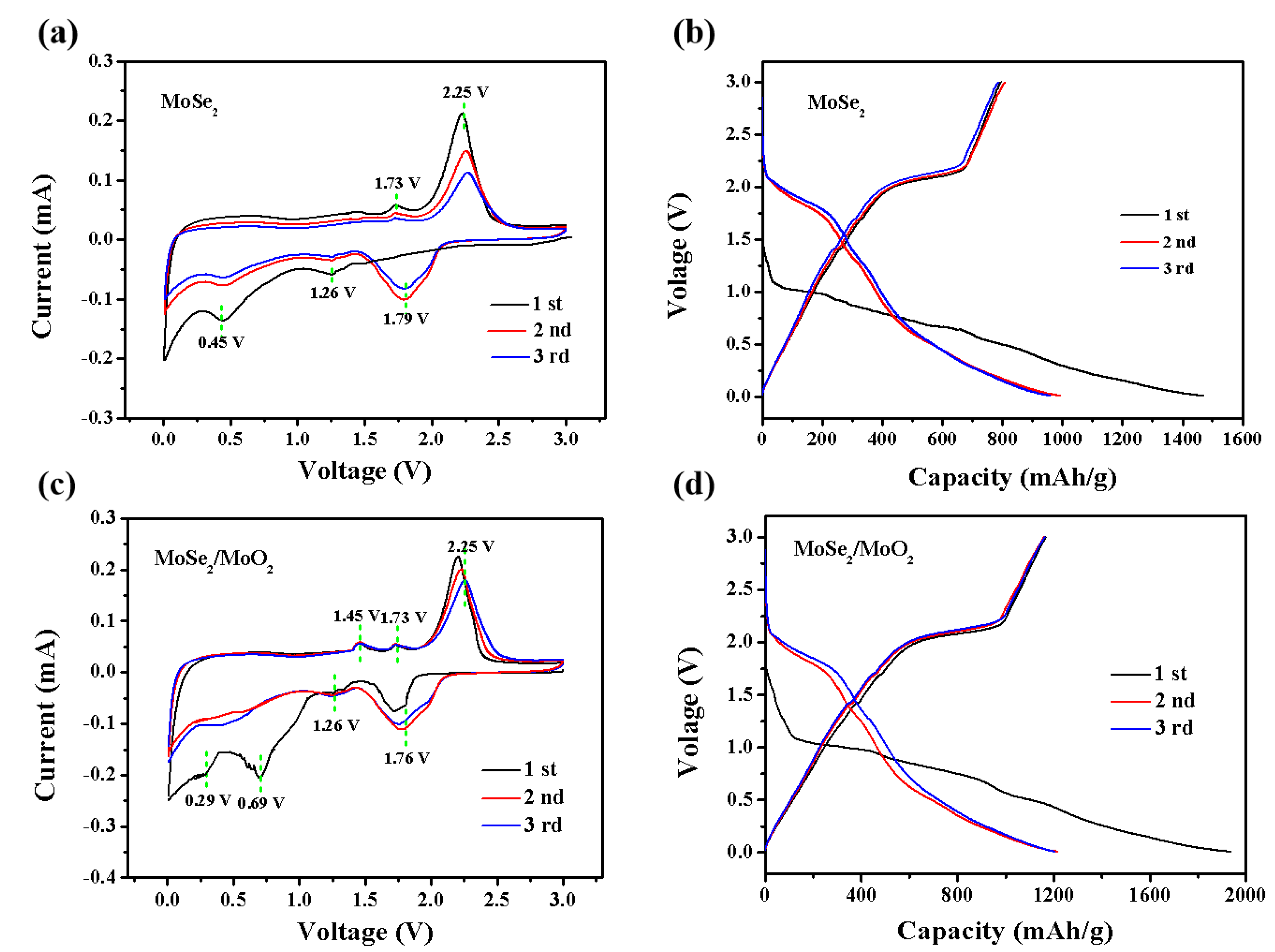 Nanomaterials 09 01256 g005 550