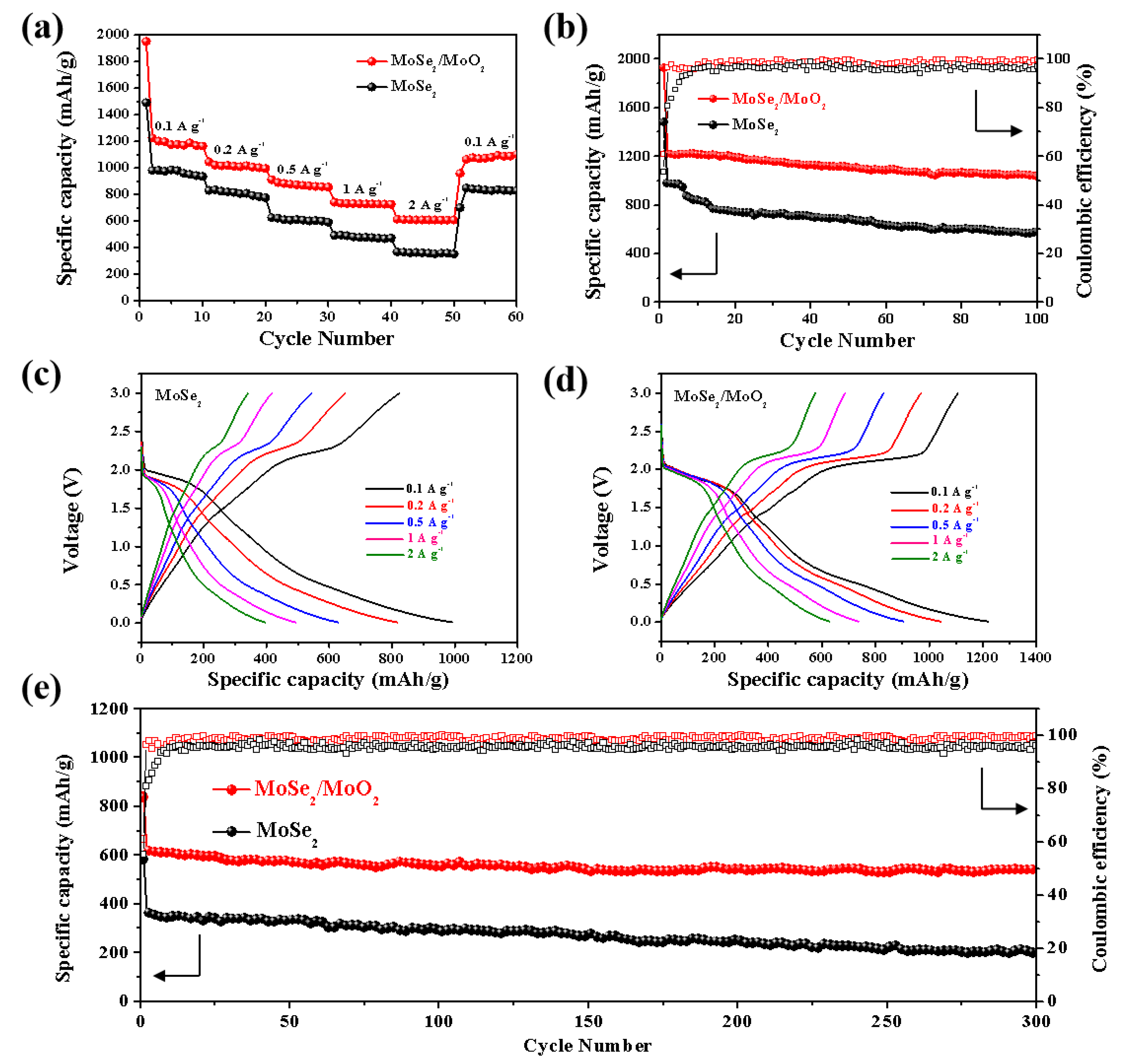 Nanomaterials 09 01256 g006 550