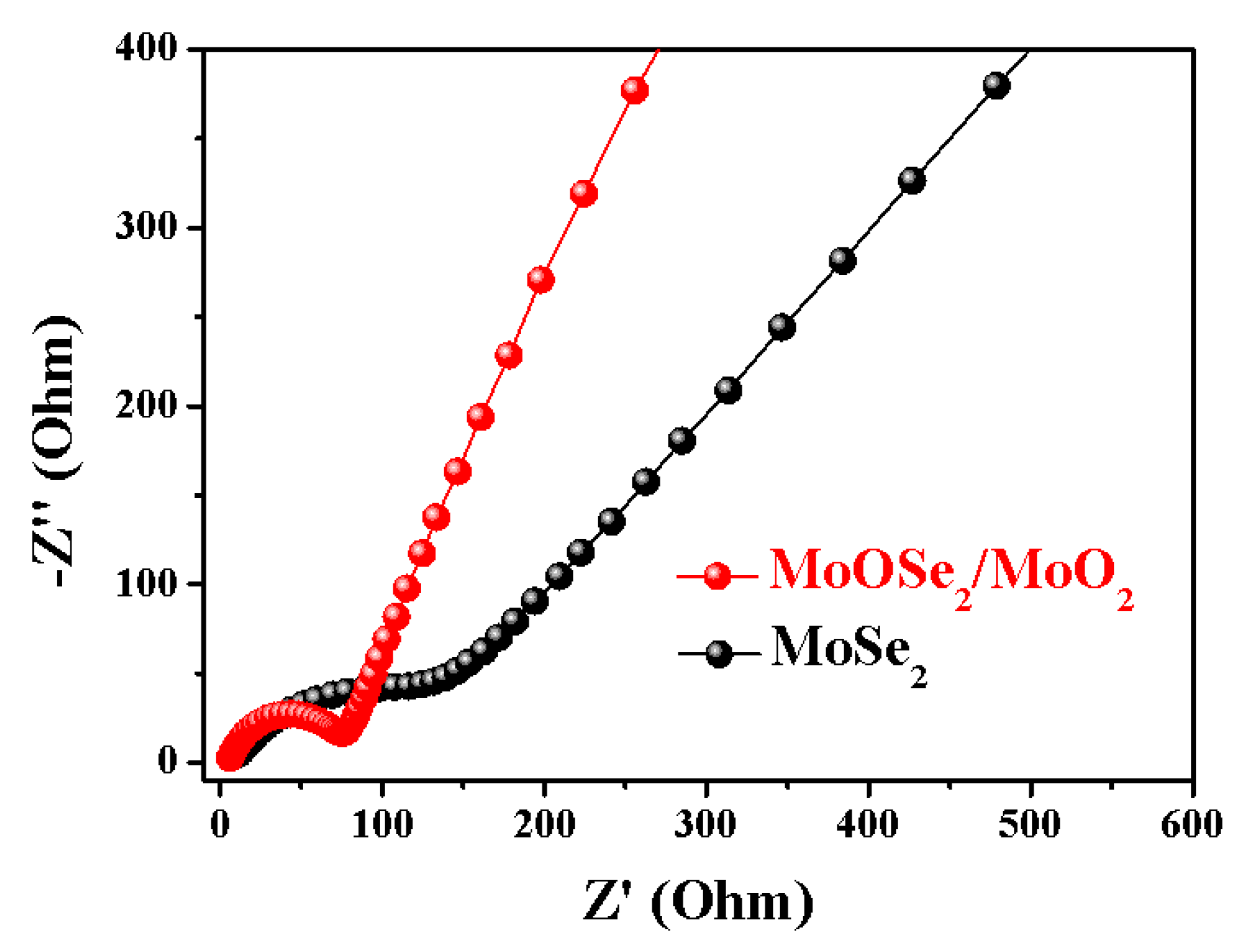 Nanomaterials 09 01256 g007 550