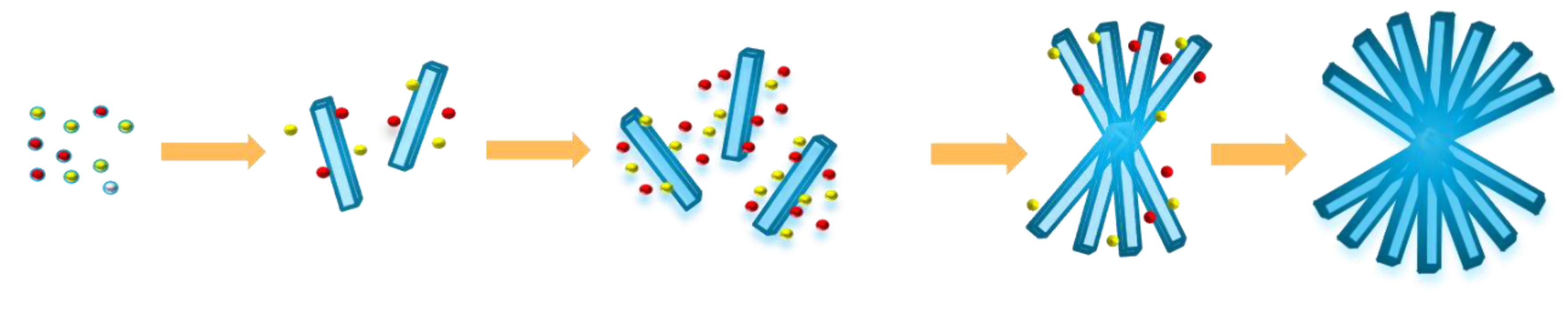 Nanomaterials 09 01257 sch001