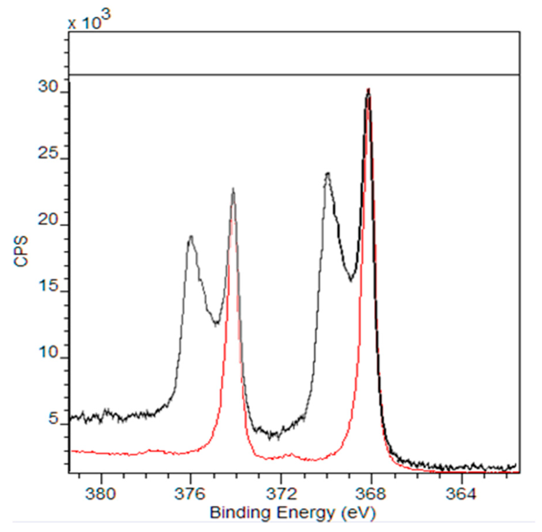 Nanomaterials 09 01258 g008