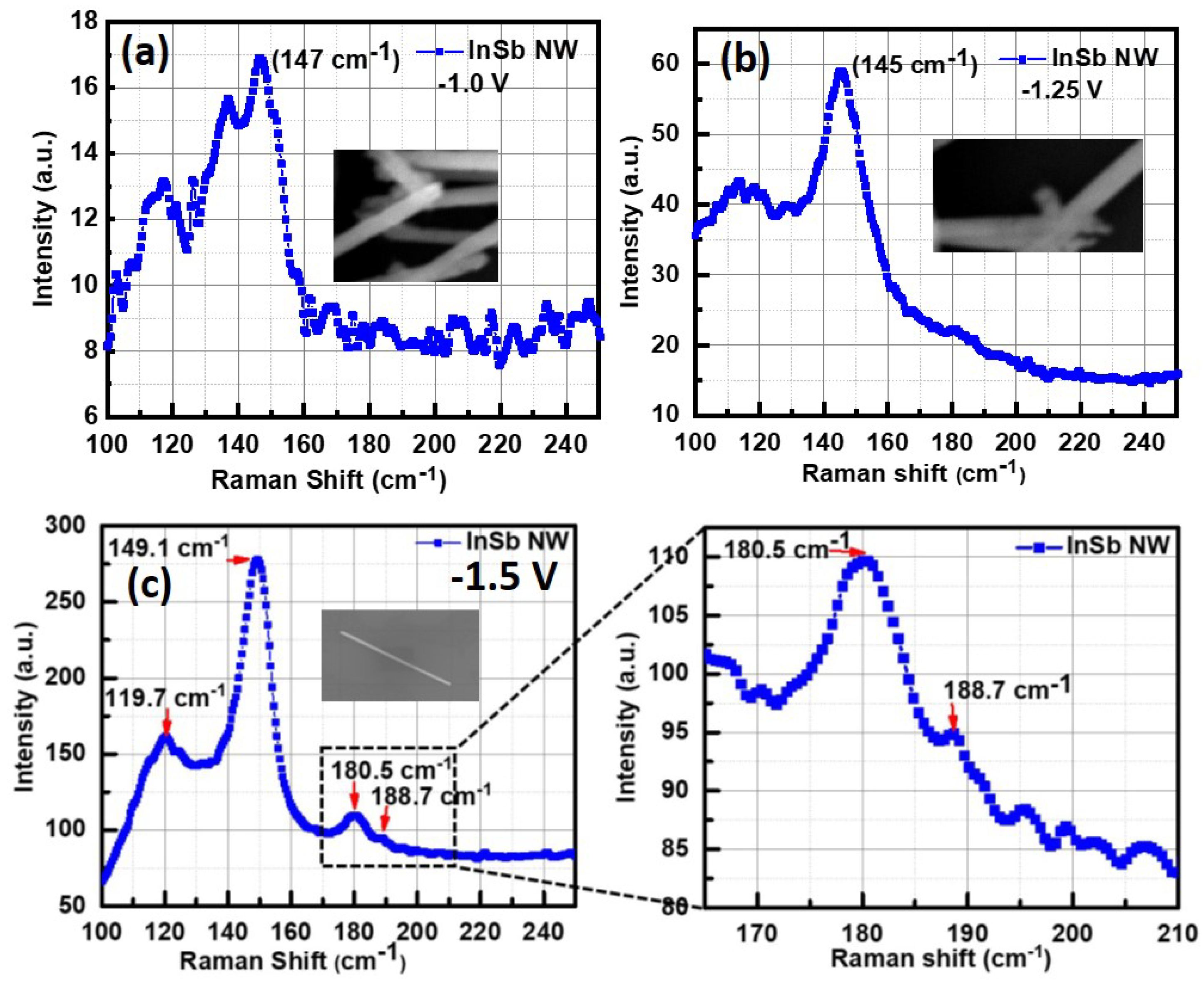 Nanomaterials 09 01260 g005