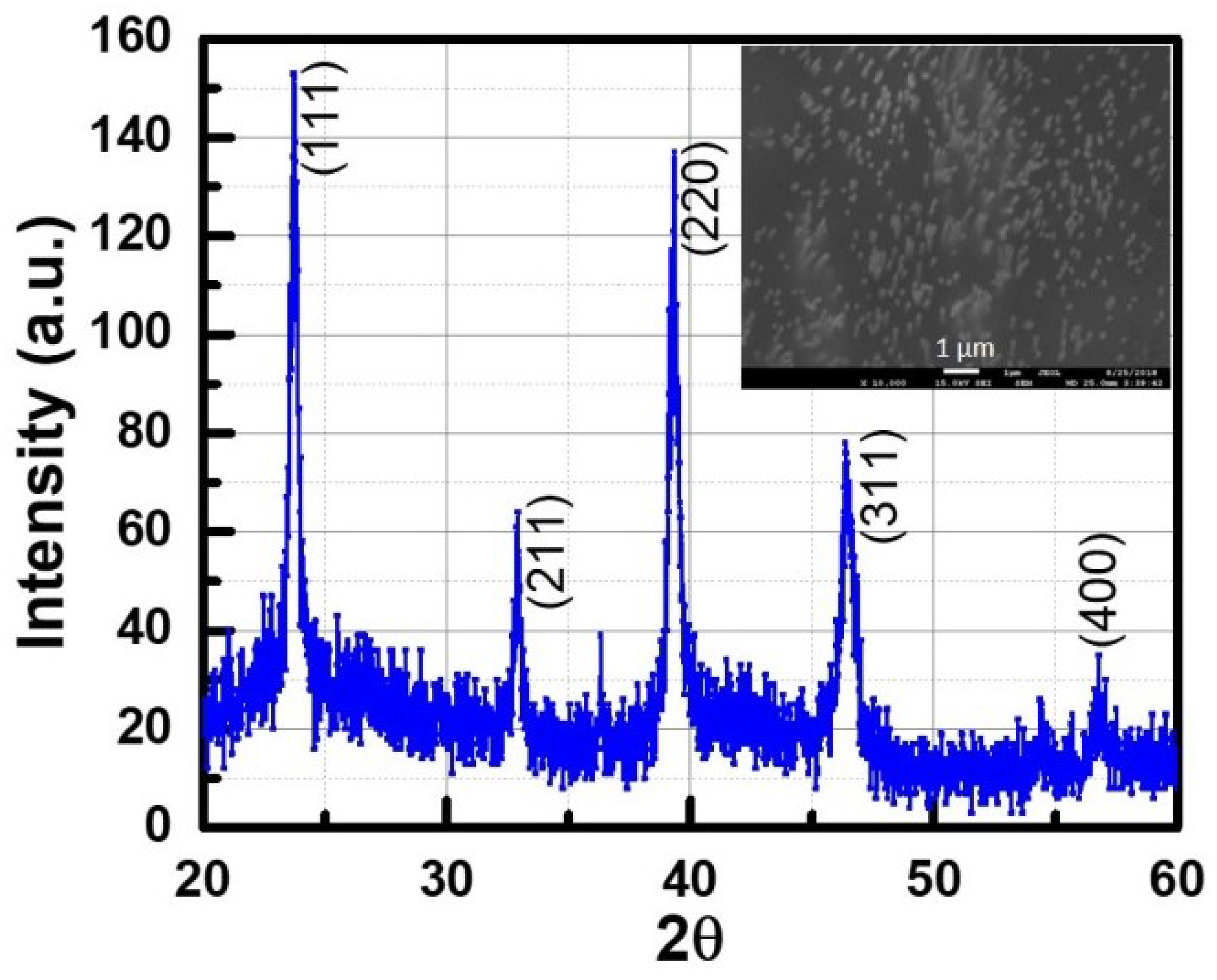 Nanomaterials 09 01260 g006