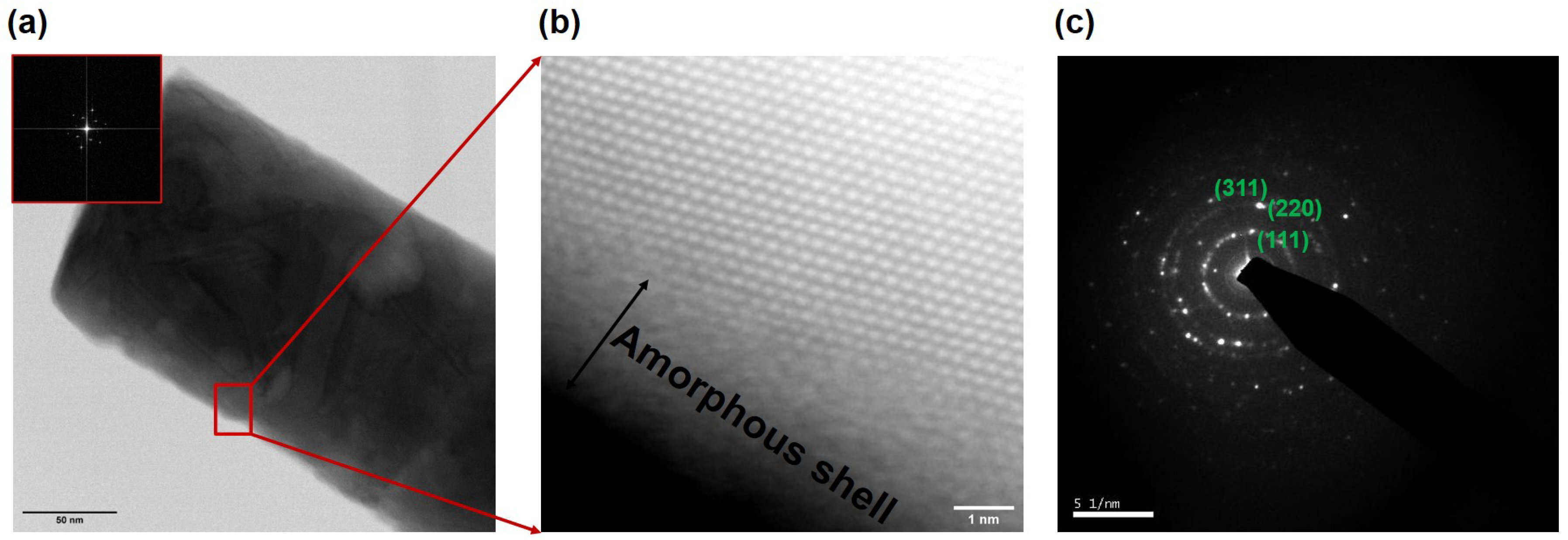 Nanomaterials 09 01260 g007