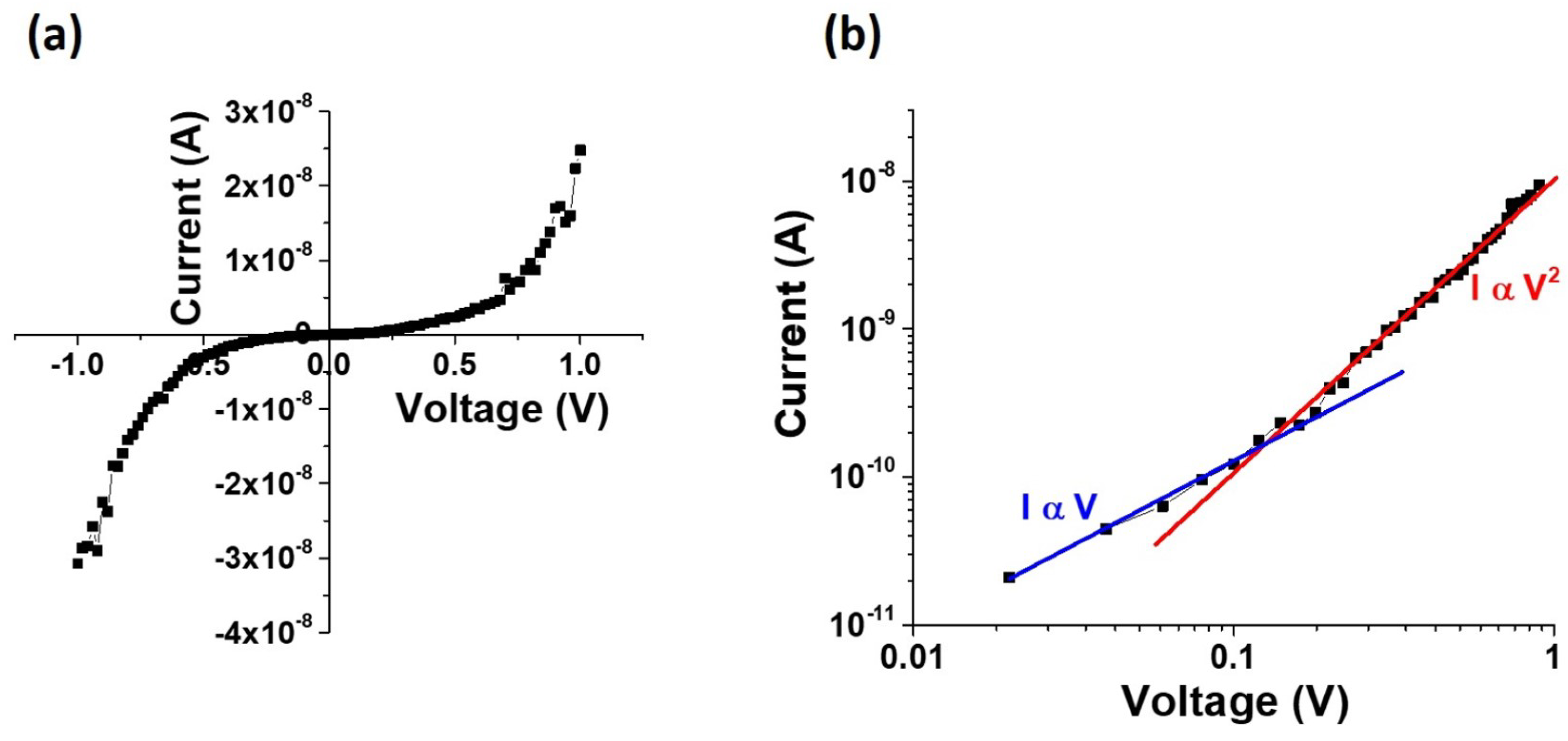 Nanomaterials 09 01260 g011
