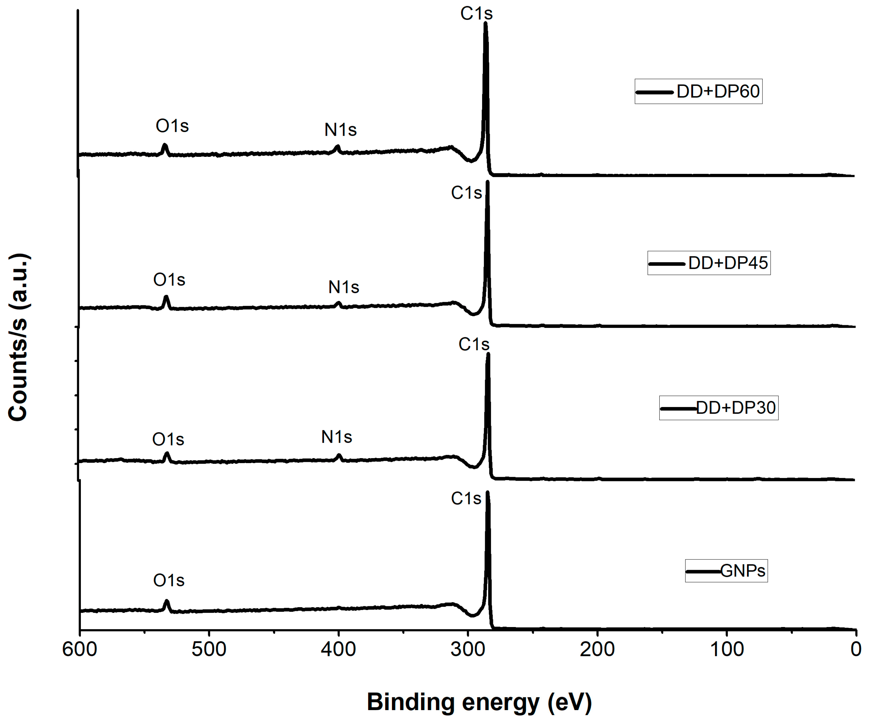 Nanomaterials 09 01261 g002 Nanomaterials 09 01261 g002