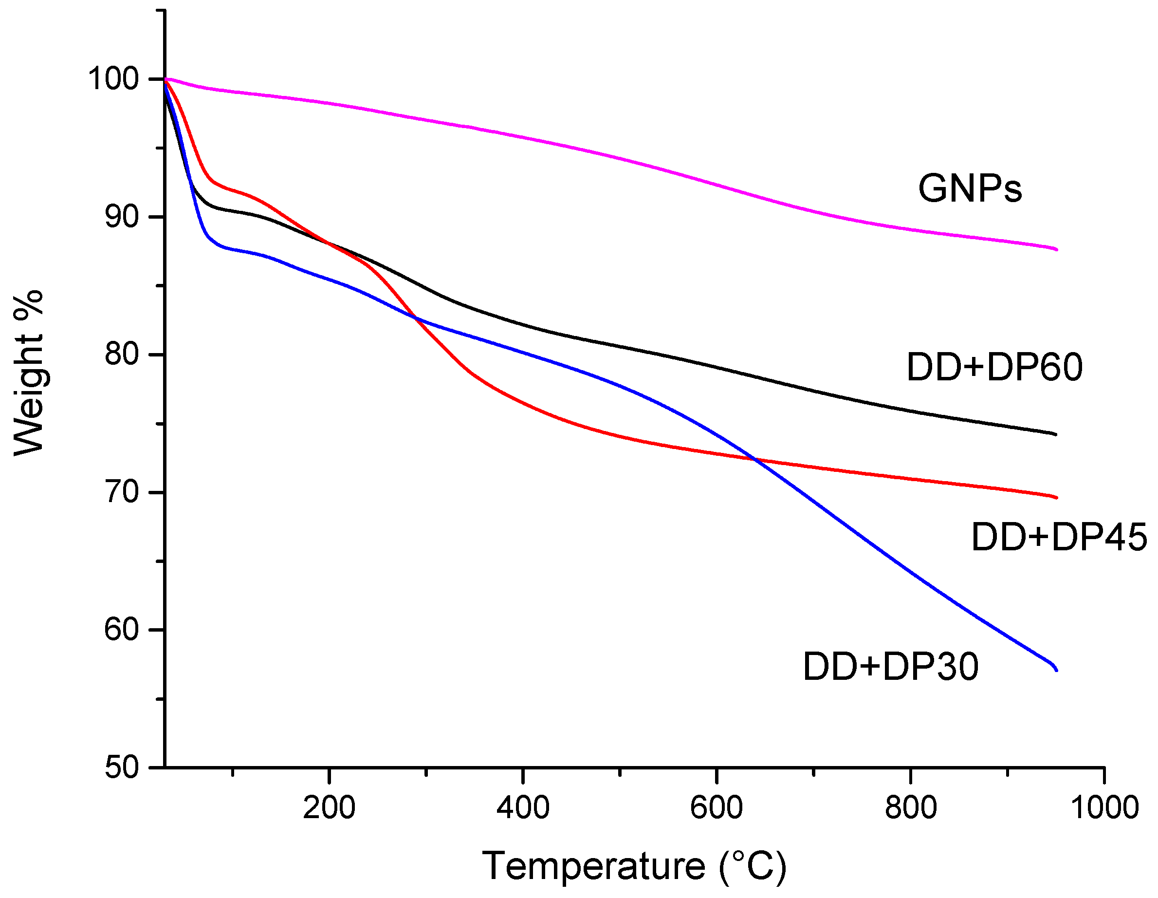 Nanomaterials 09 01261 g007 Nanomaterials 09 01261 g007