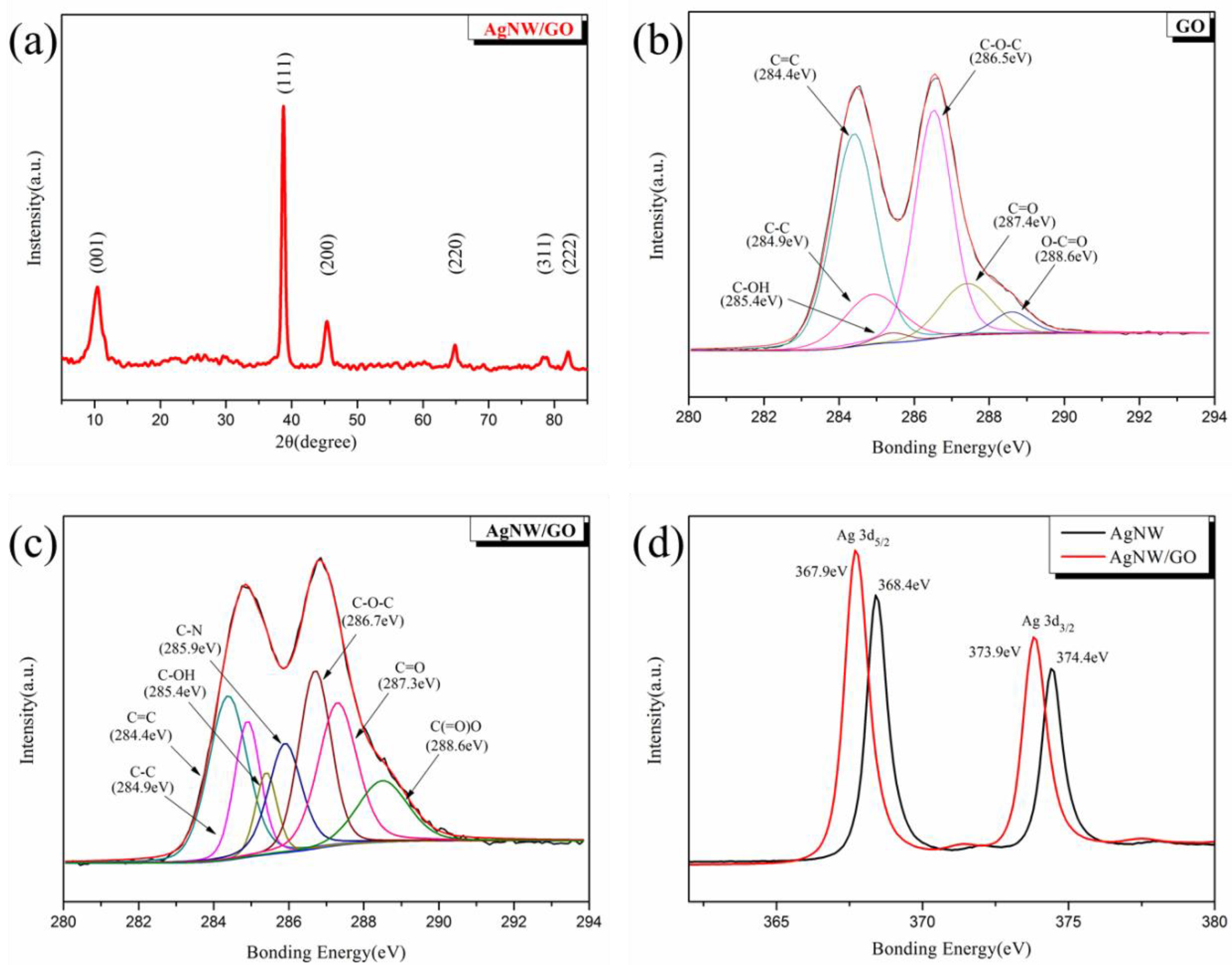 Nanomaterials 09 01264 g004