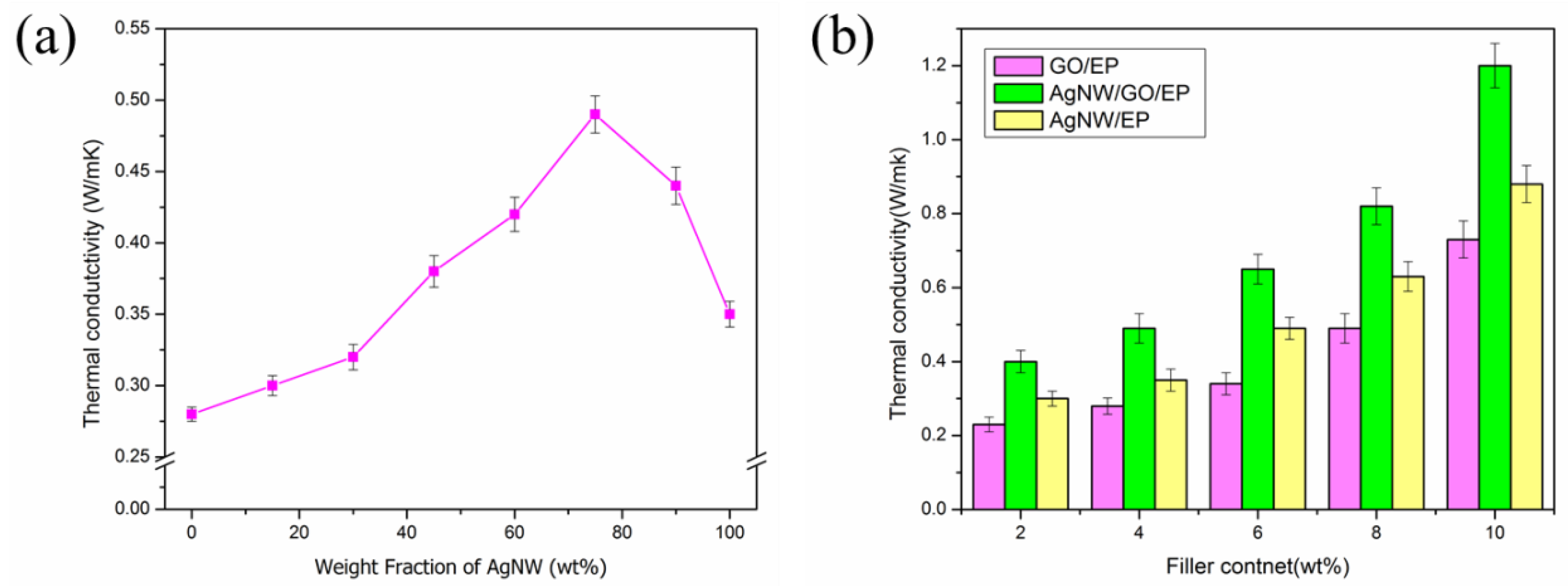 Nanomaterials 09 01264 g006