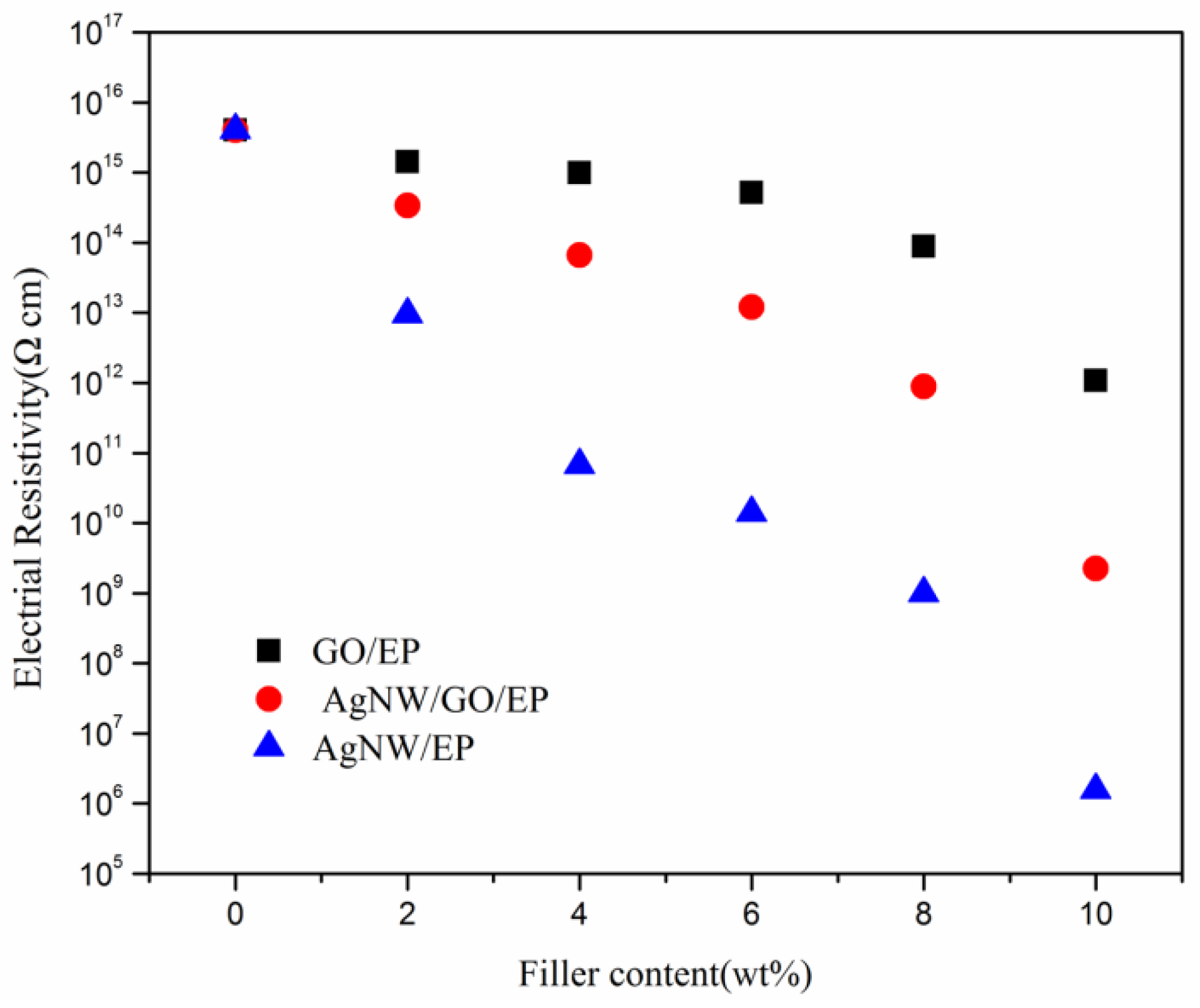 Nanomaterials 09 01264 g007