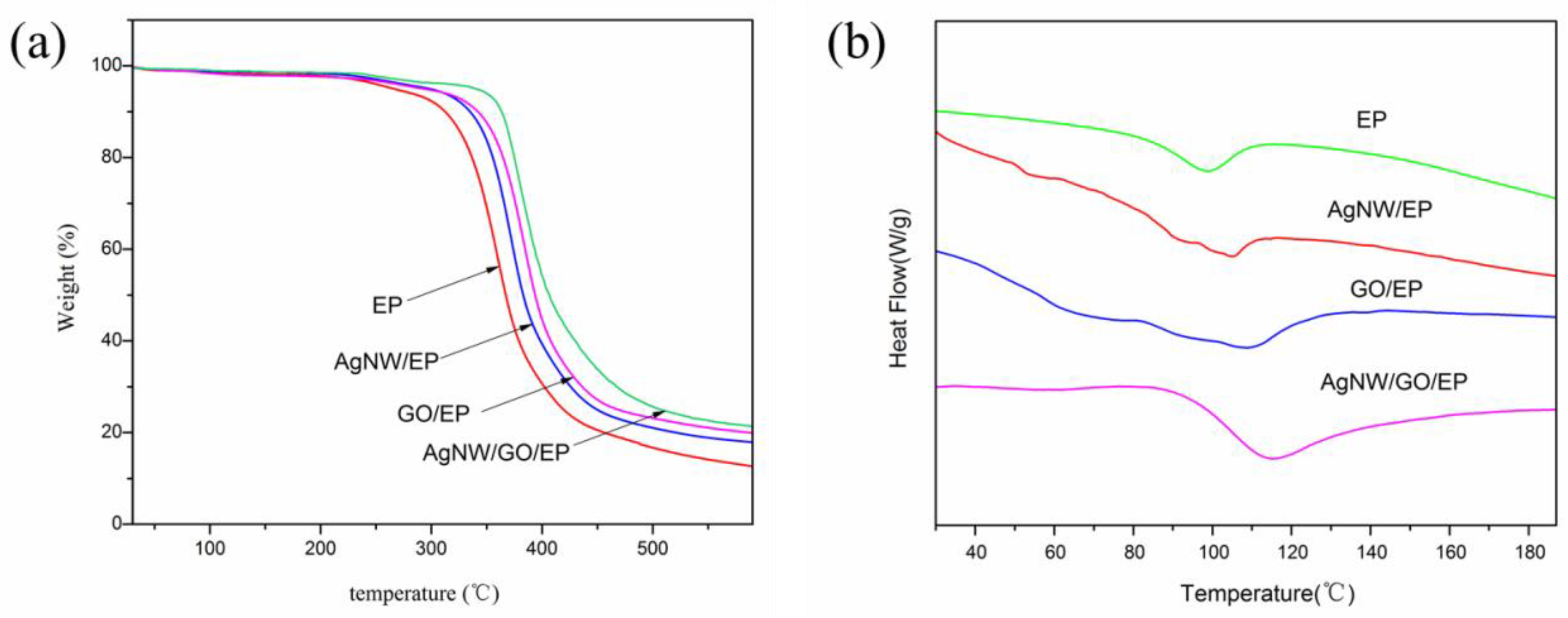 Nanomaterials 09 01264 g009