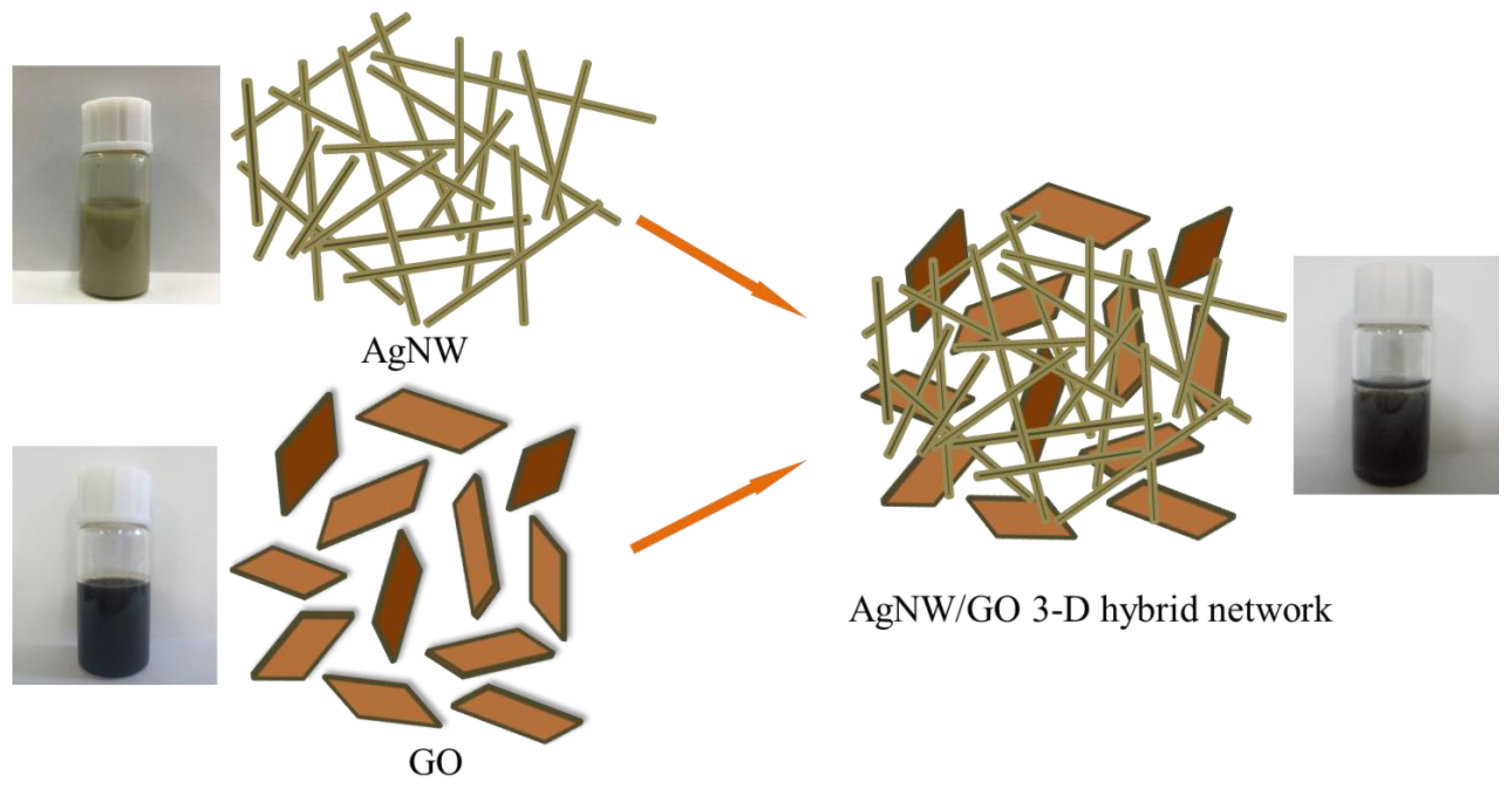 Nanomaterials 09 01264 sch001