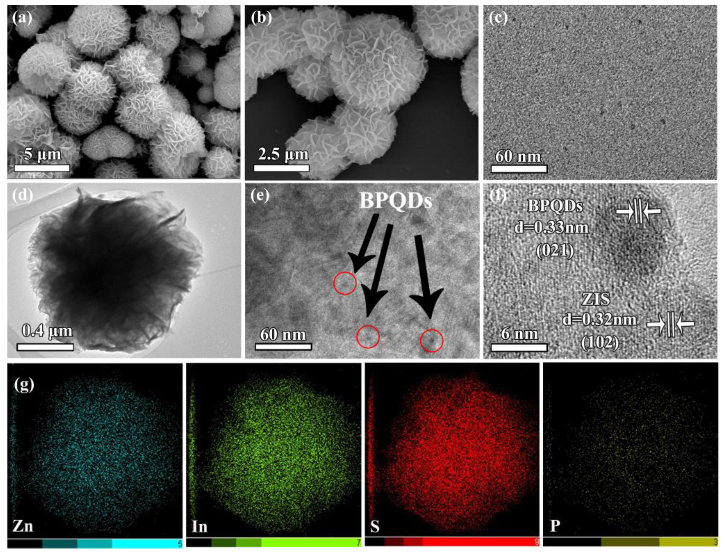 Nanomaterials 09 01266 g002 Nanomaterials 09 01266 g002