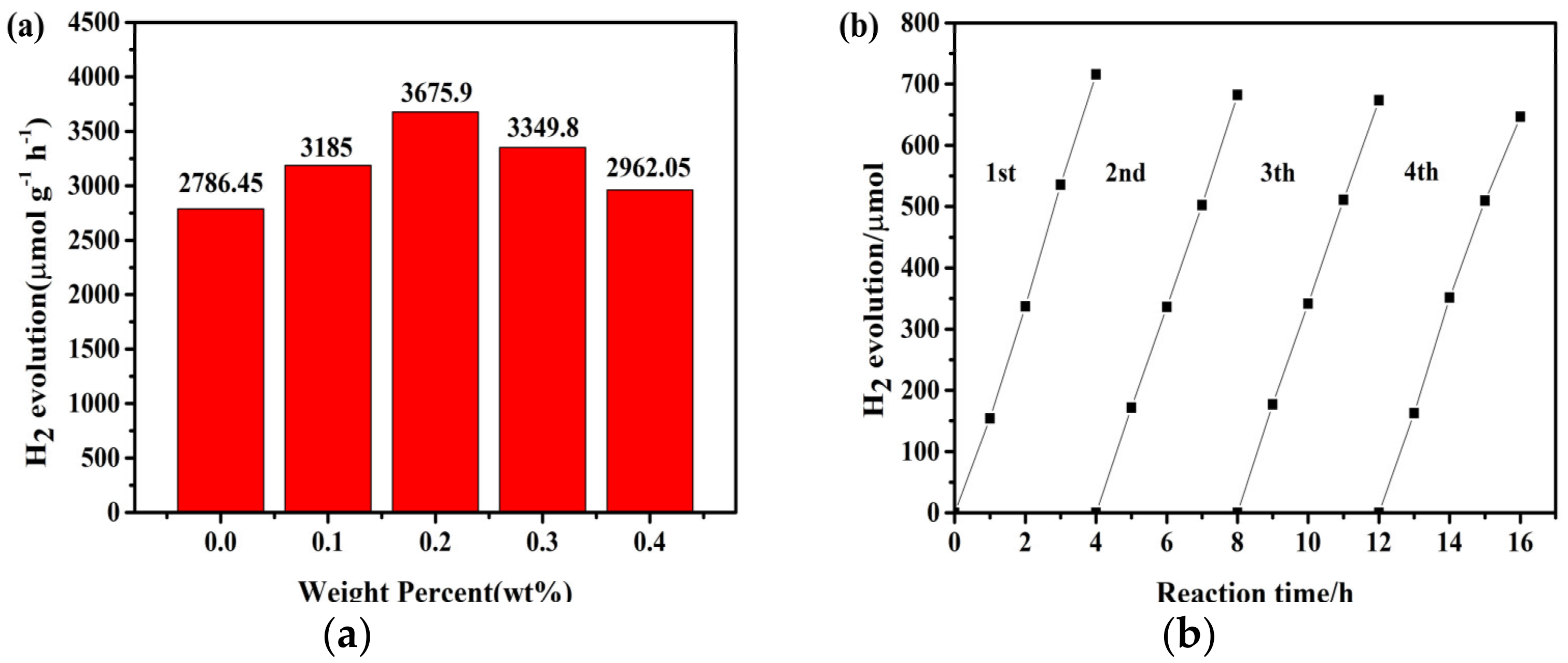 Nanomaterials 09 01266 g007 Nanomaterials 09 01266 g007