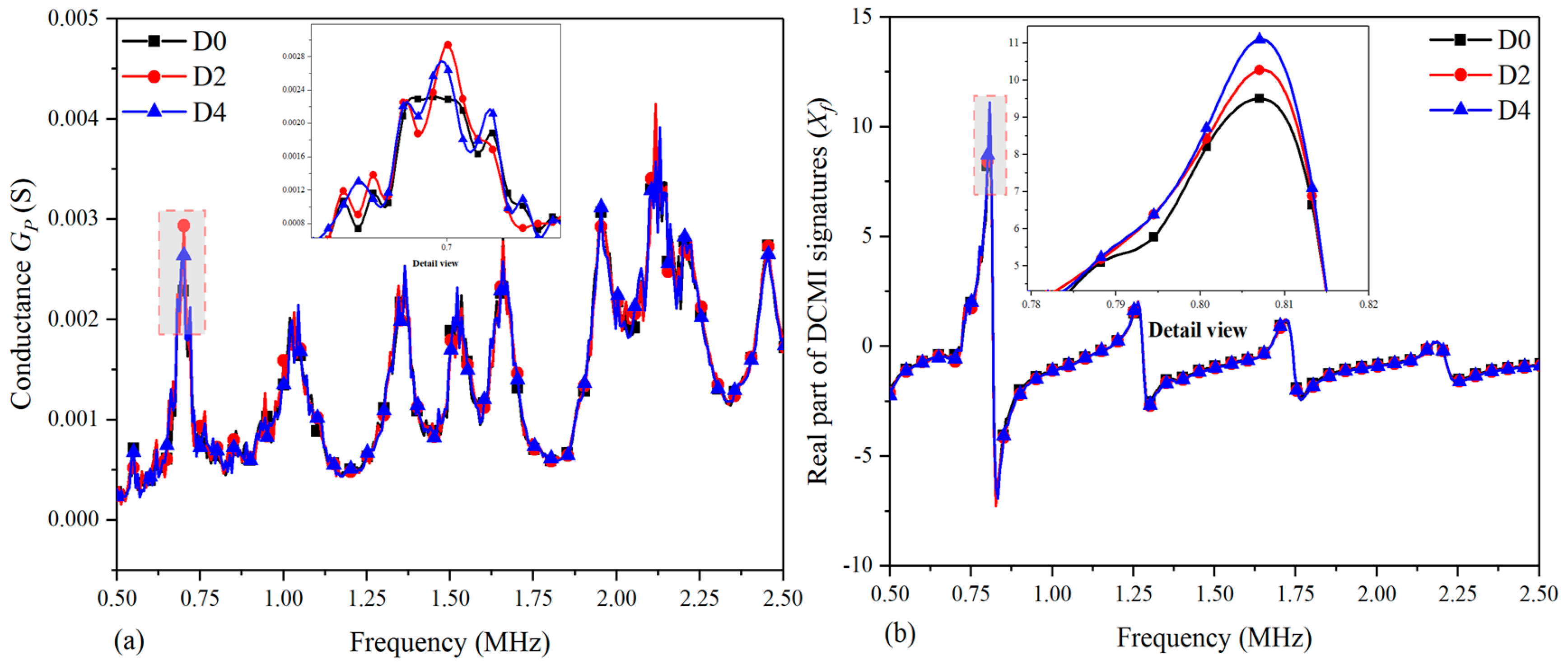 Nanomaterials 09 01268 g005