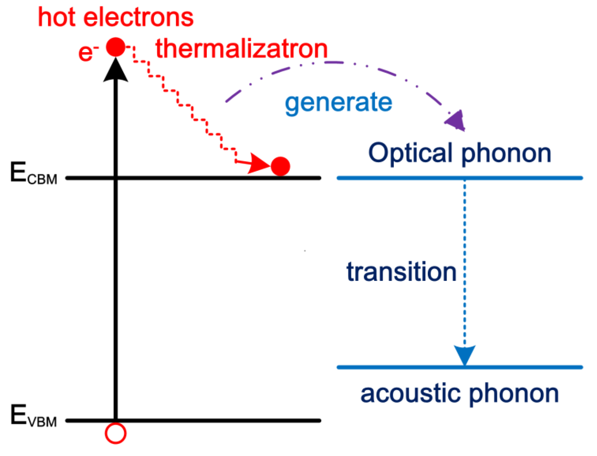 Nanomaterials 09 01269 g002 Nanomaterials 09 01269 g002