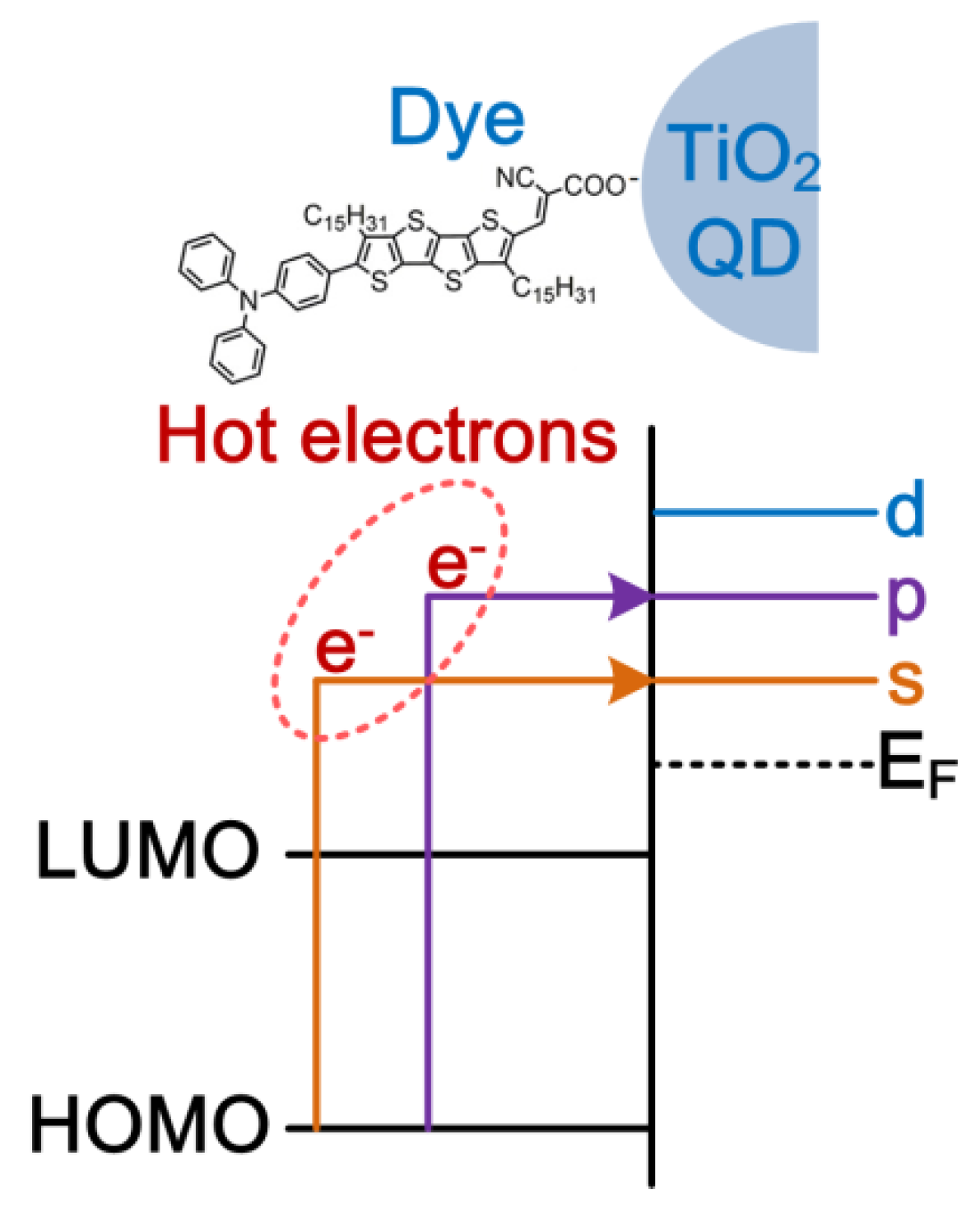Nanomaterials 09 01269 g003 Nanomaterials 09 01269 g003