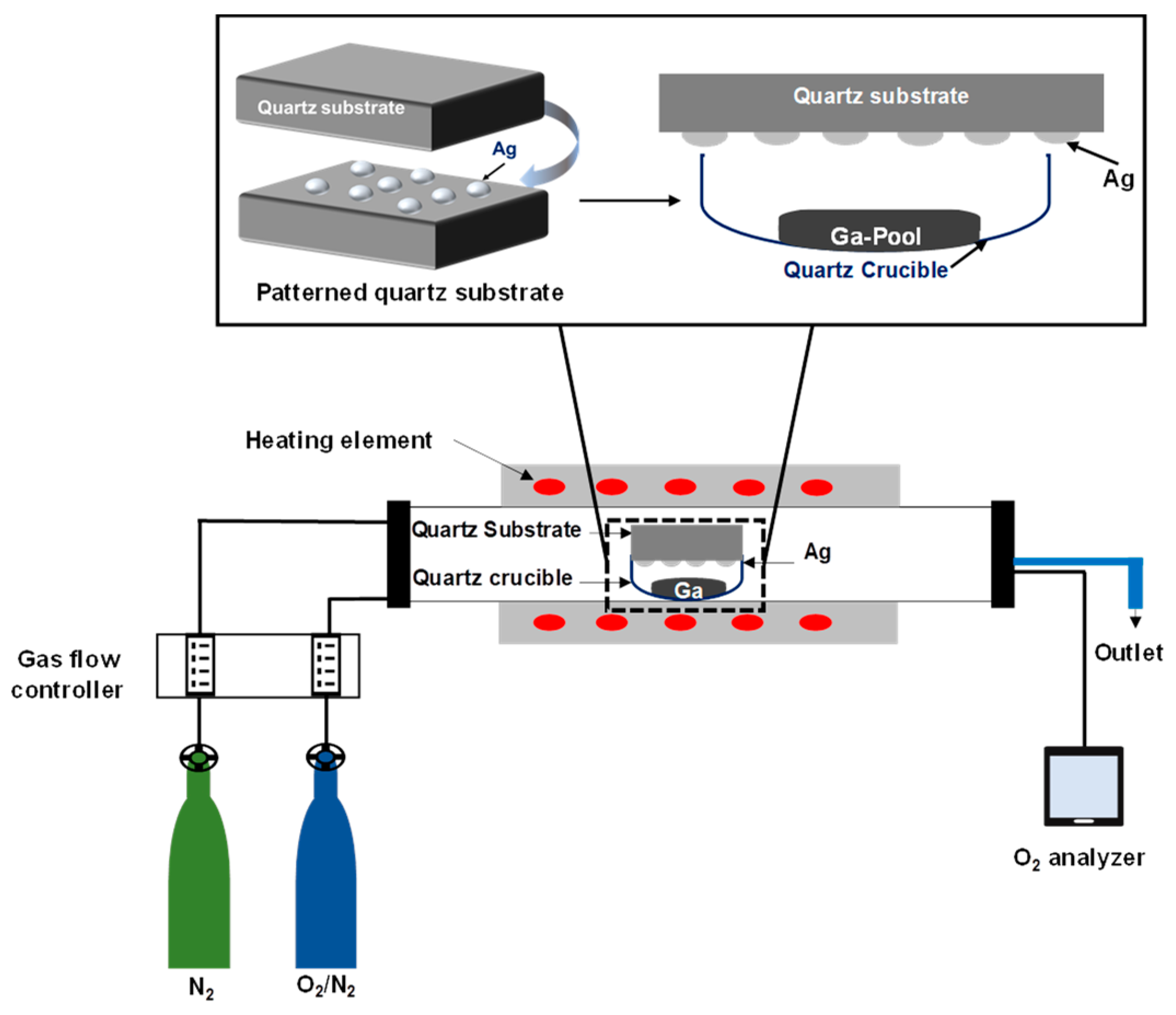 Nanomaterials 09 01272 g001 Nanomaterials 09 01272 g001
