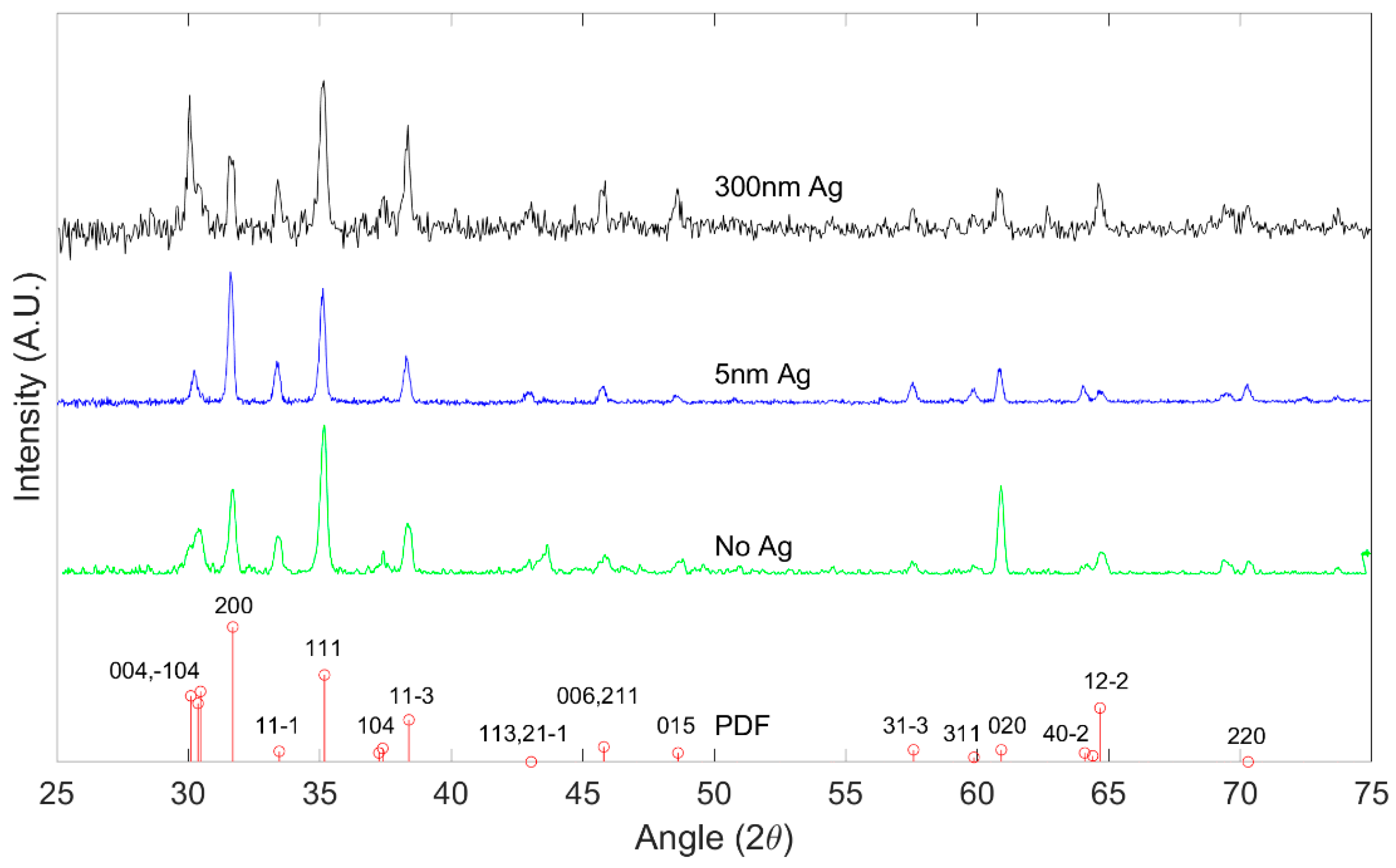 Nanomaterials 09 01272 g002 Nanomaterials 09 01272 g002