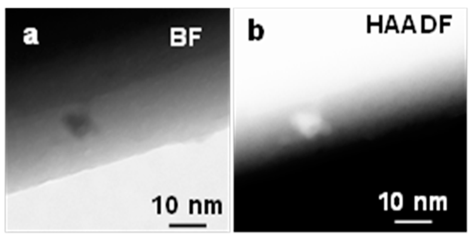 Nanomaterials 09 01272 g007 Nanomaterials 09 01272 g007