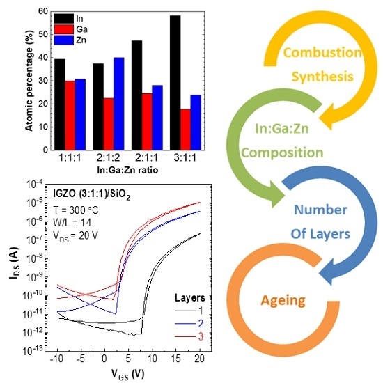 Nanomaterials | Free Full-Text | Tailoring IGZO ...