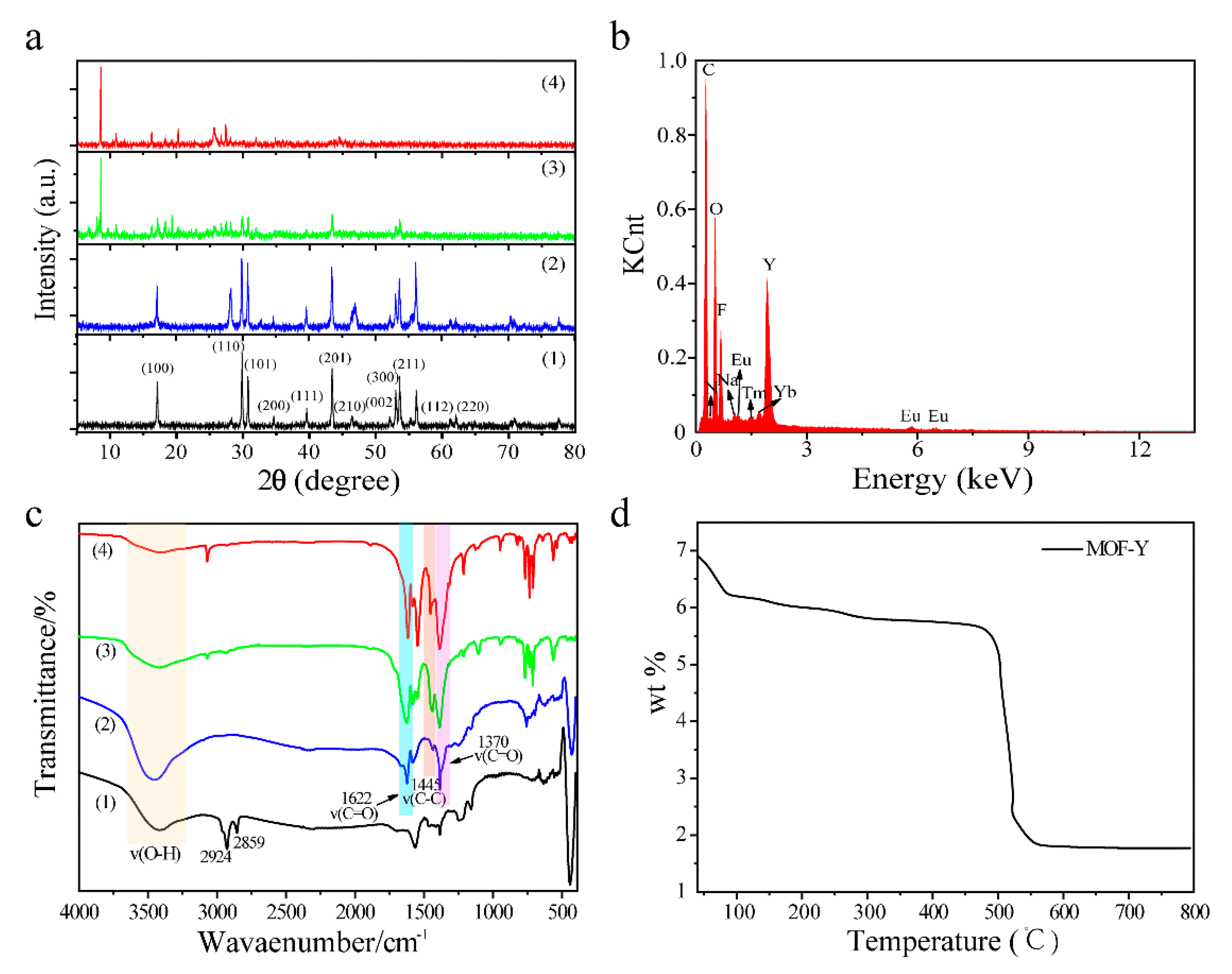 Nanomaterials 09 01274 g001
