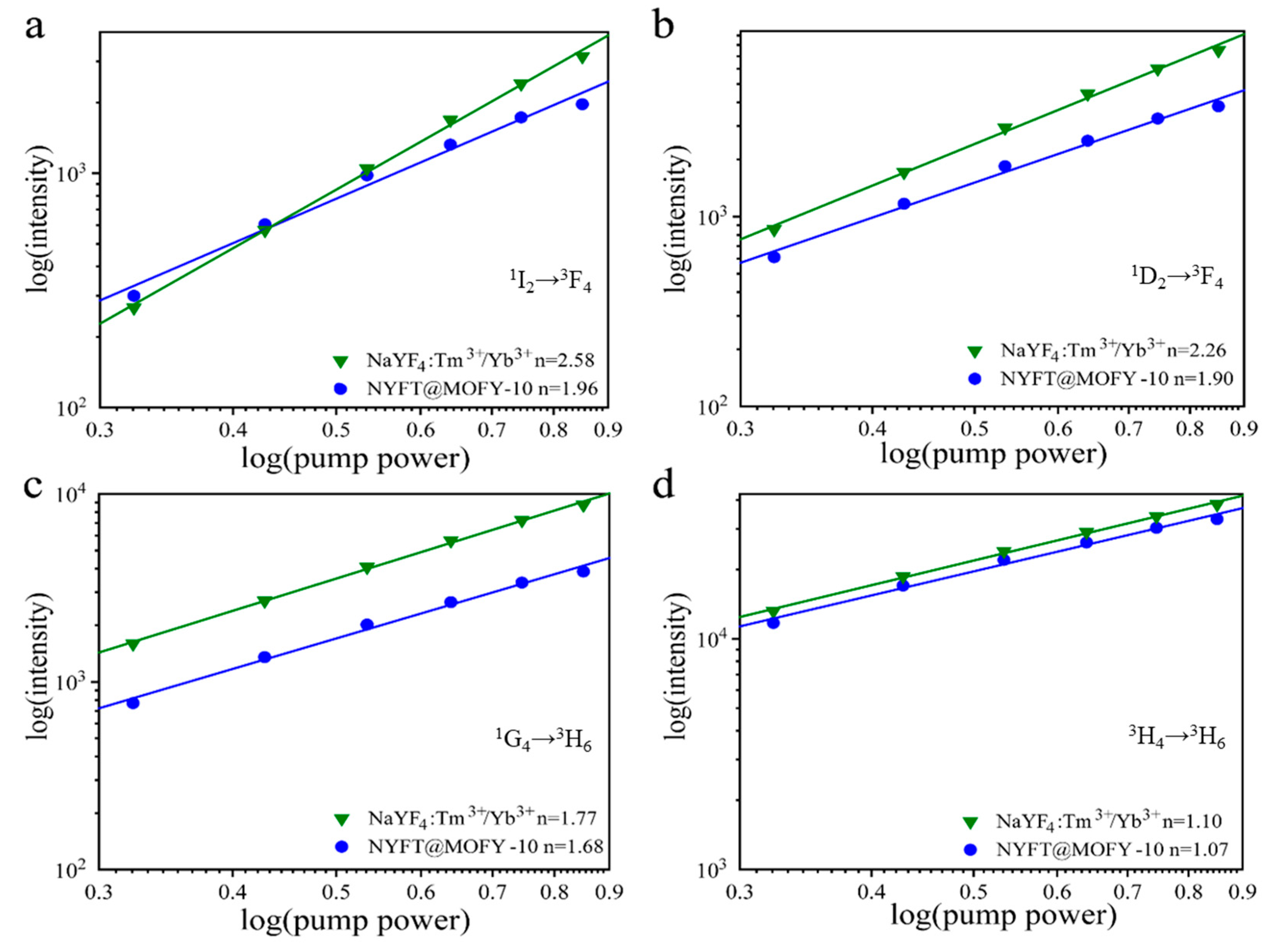 Nanomaterials 09 01274 g005
