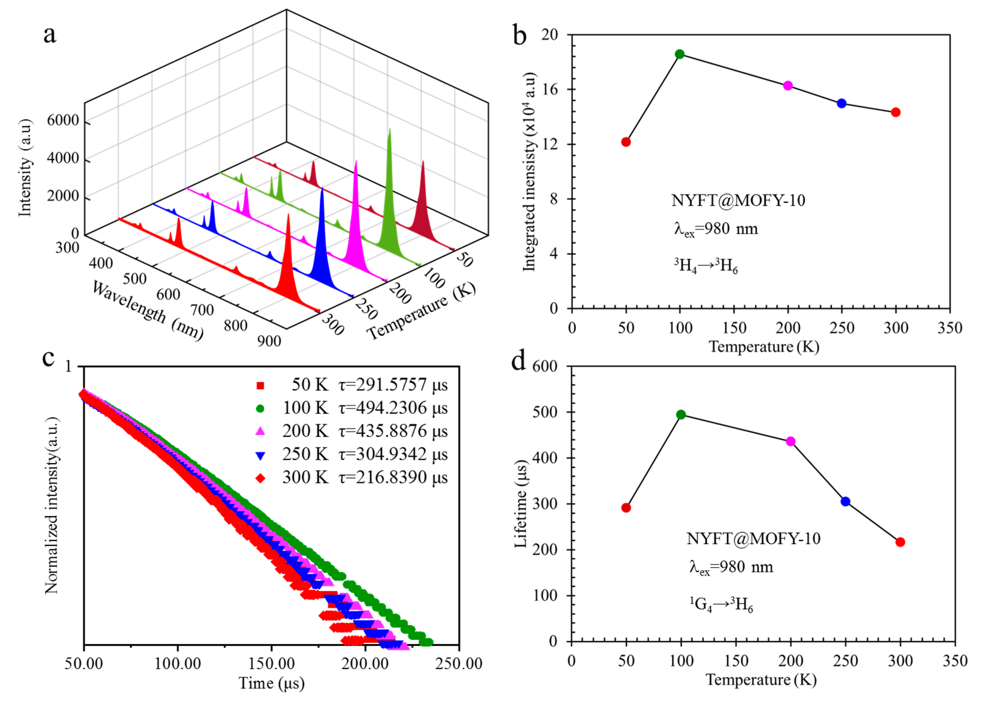 Nanomaterials 09 01274 g006