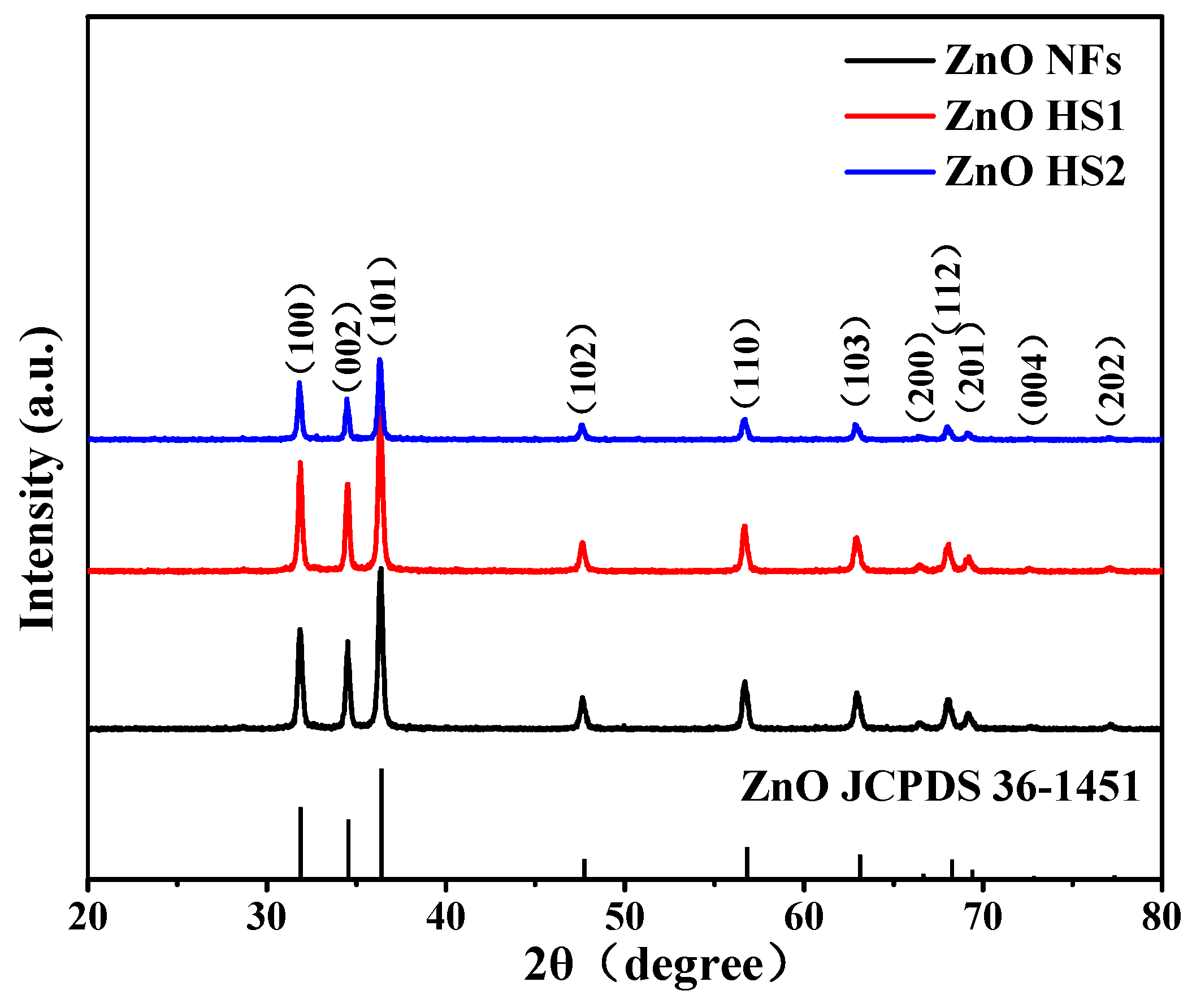 Nanomaterials 09 01277 g002