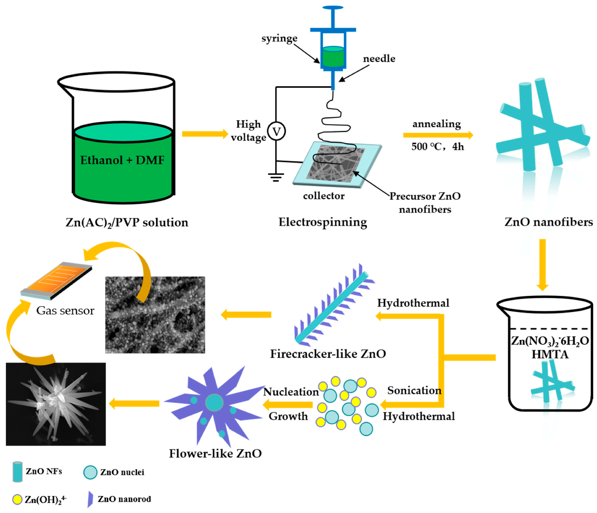 Nanomaterials 09 01277 g006