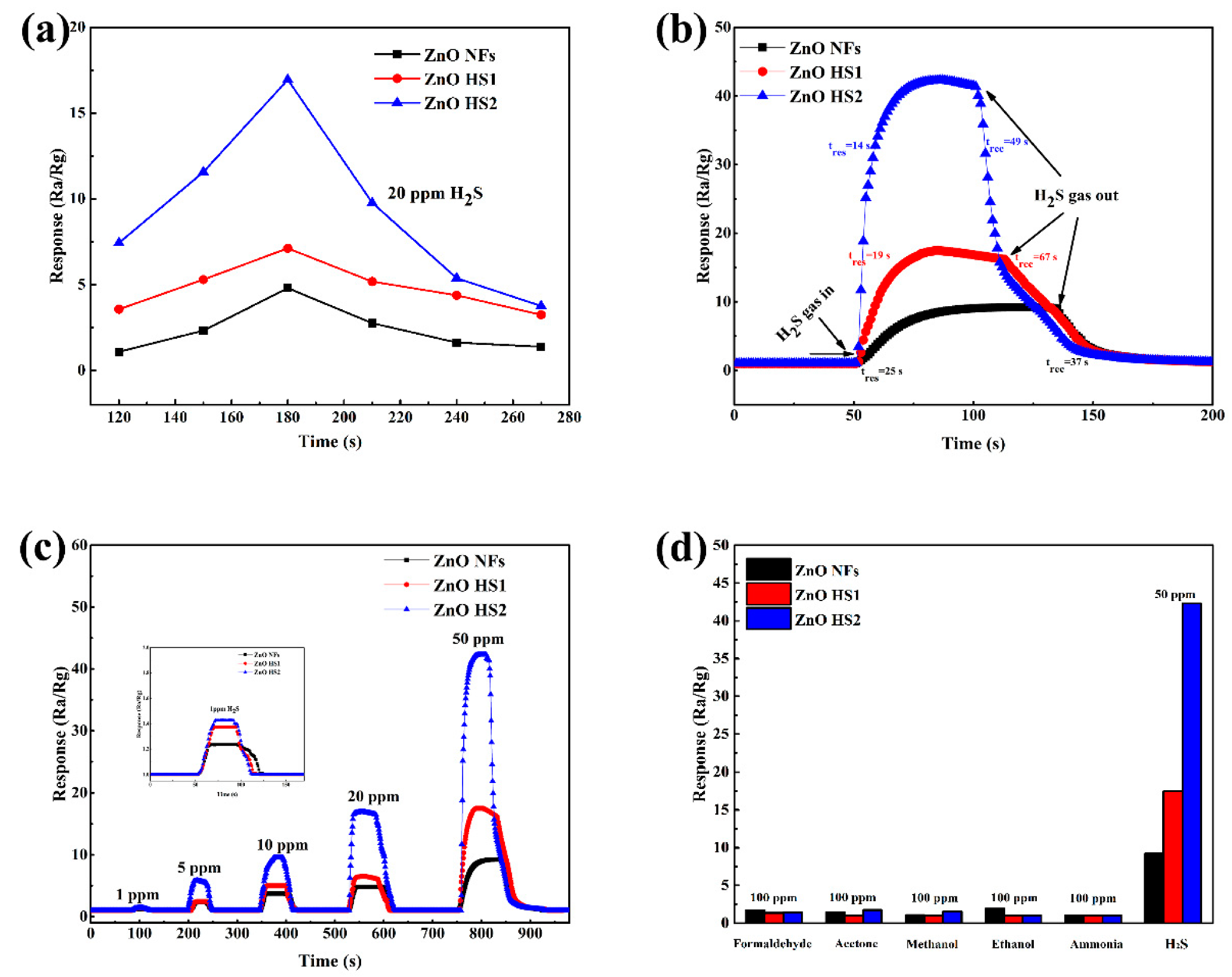 Nanomaterials 09 01277 g007
