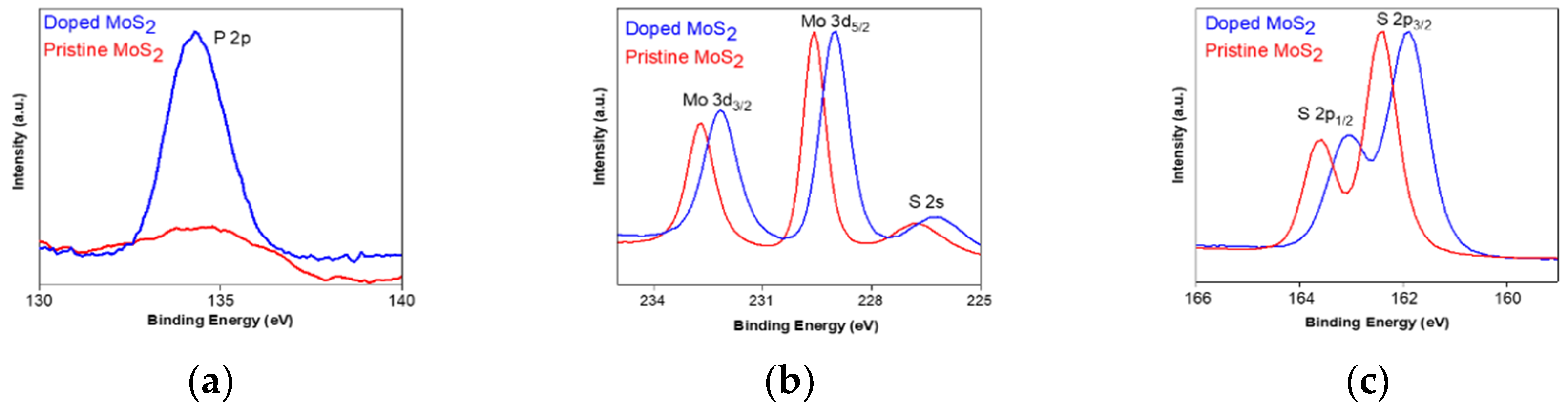 Nanomaterials 09 01278 g003 Nanomaterials 09 01278 g003