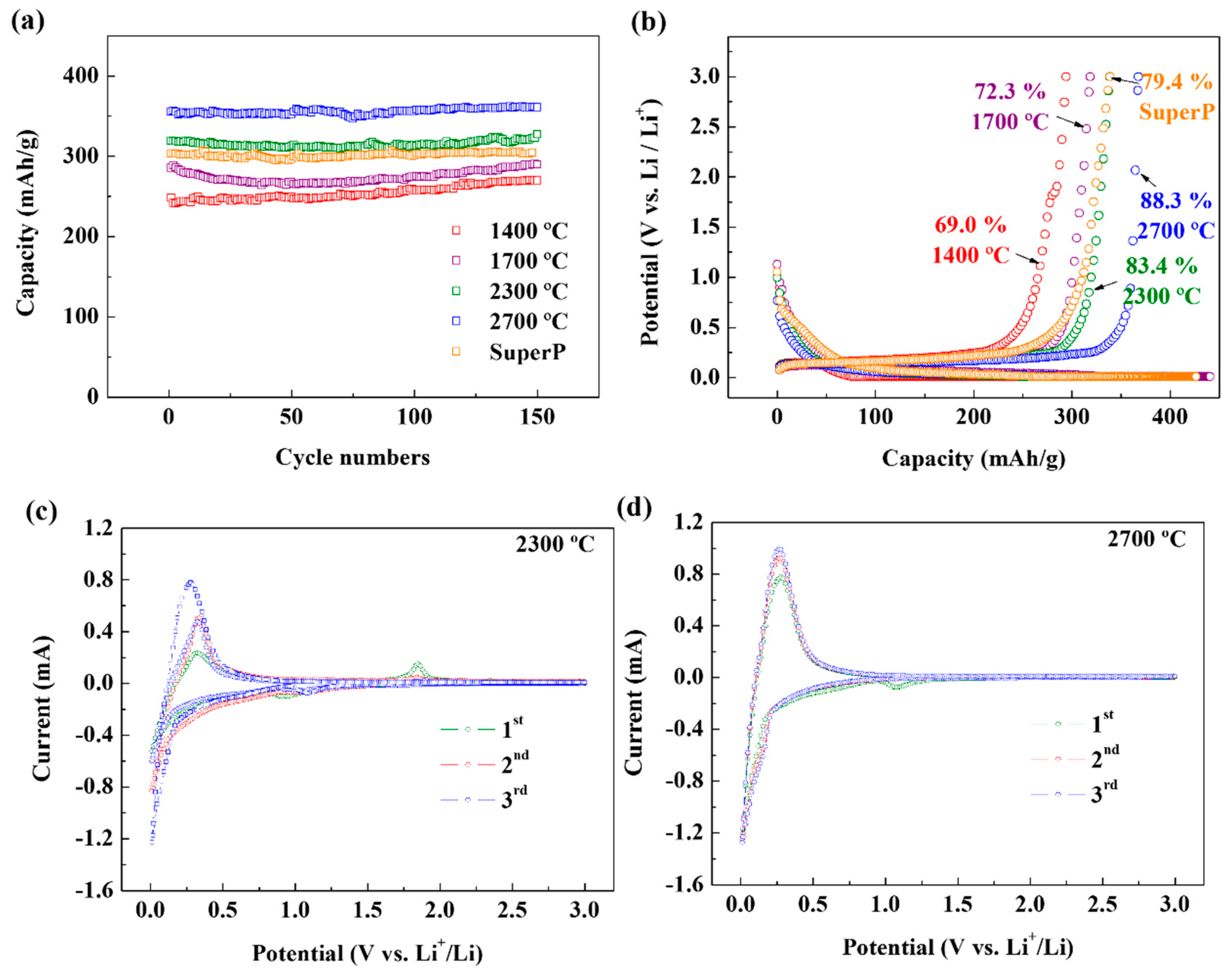 Nanomaterials 09 01280 g005a