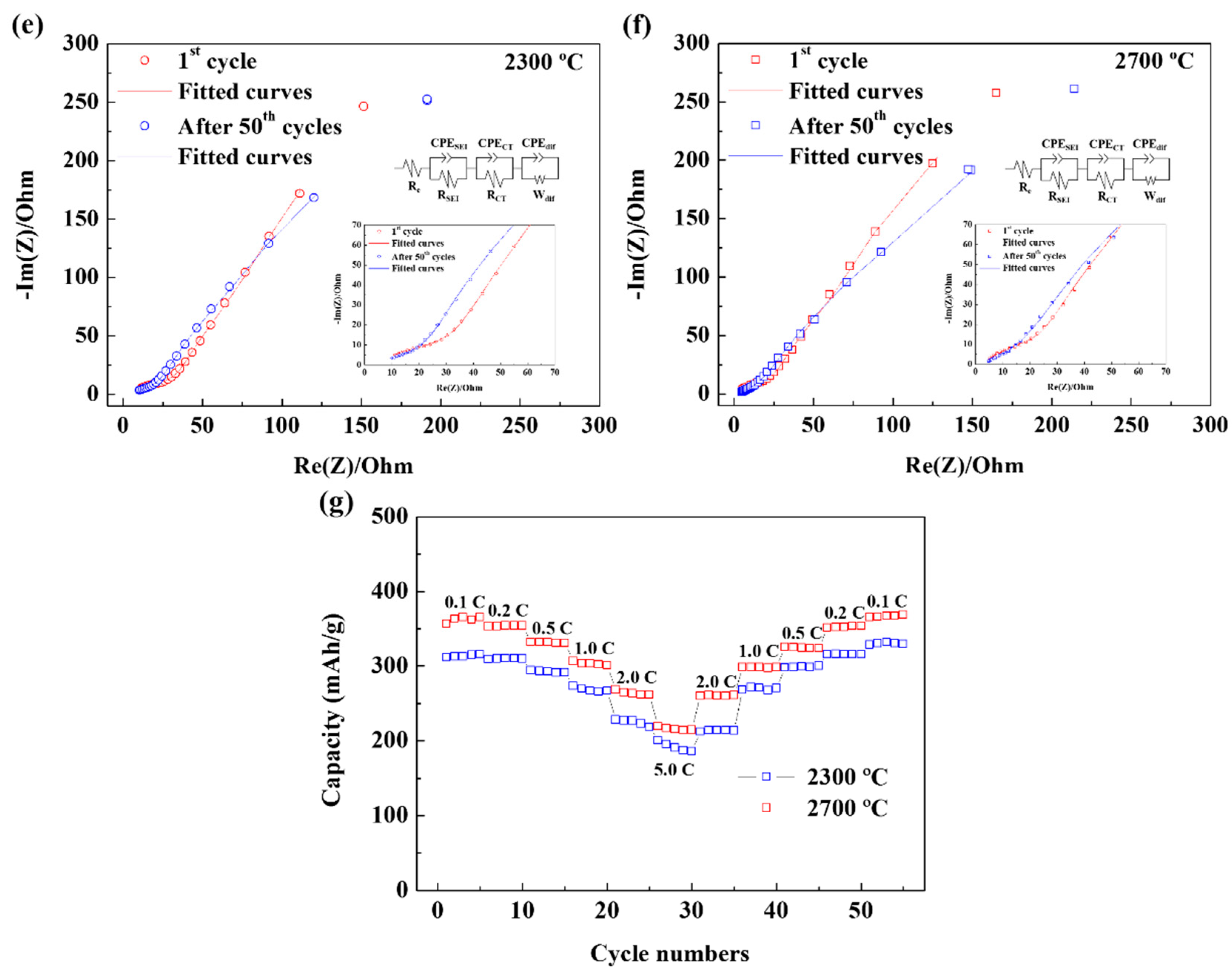 Nanomaterials 09 01280 g005b